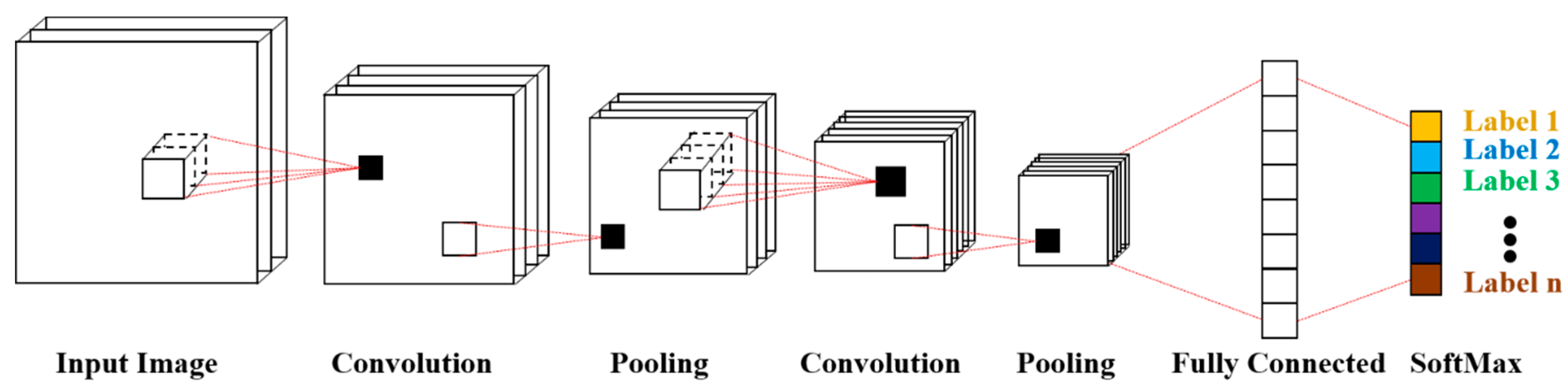 Remotesensing 10 00444 g002