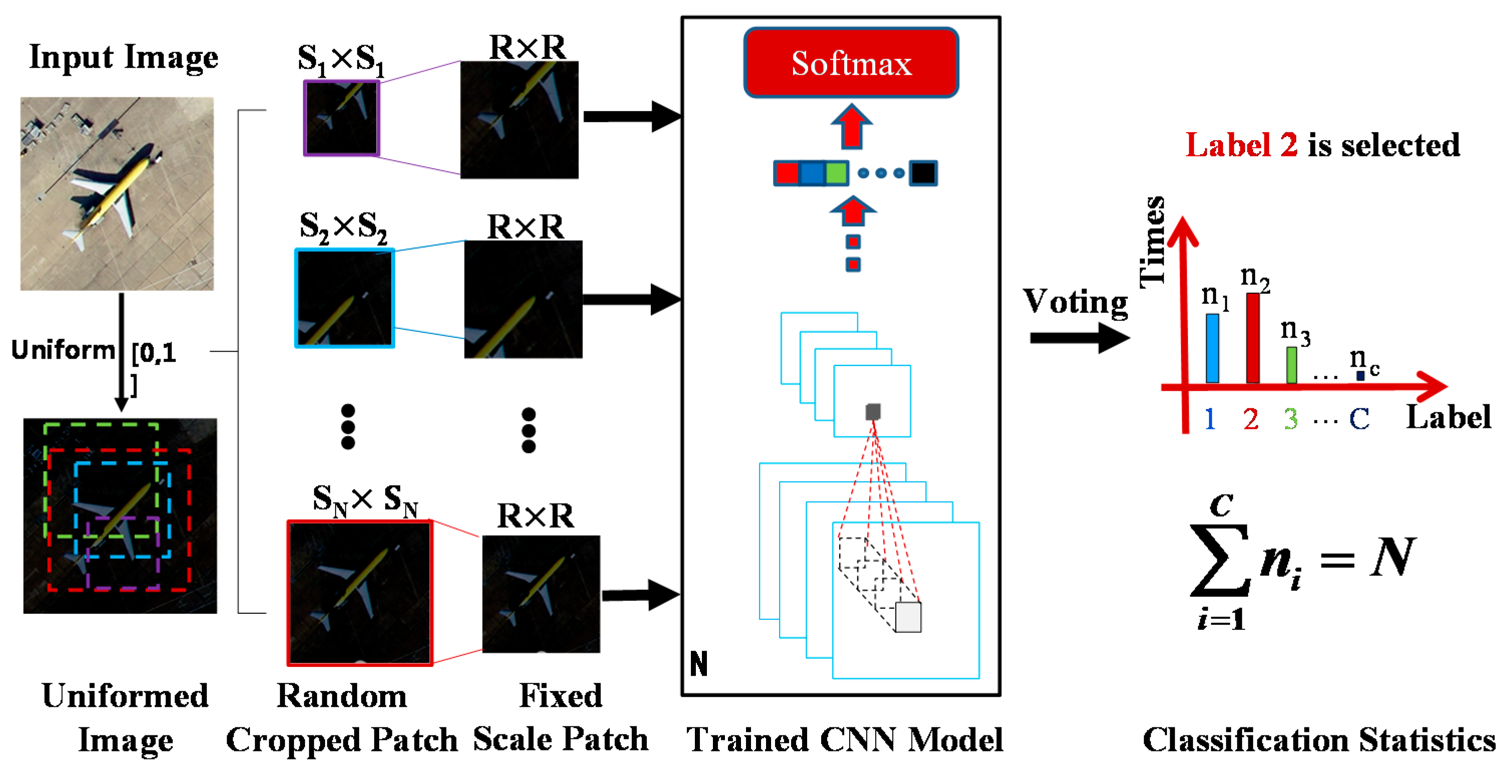 Remotesensing 10 00444 g005