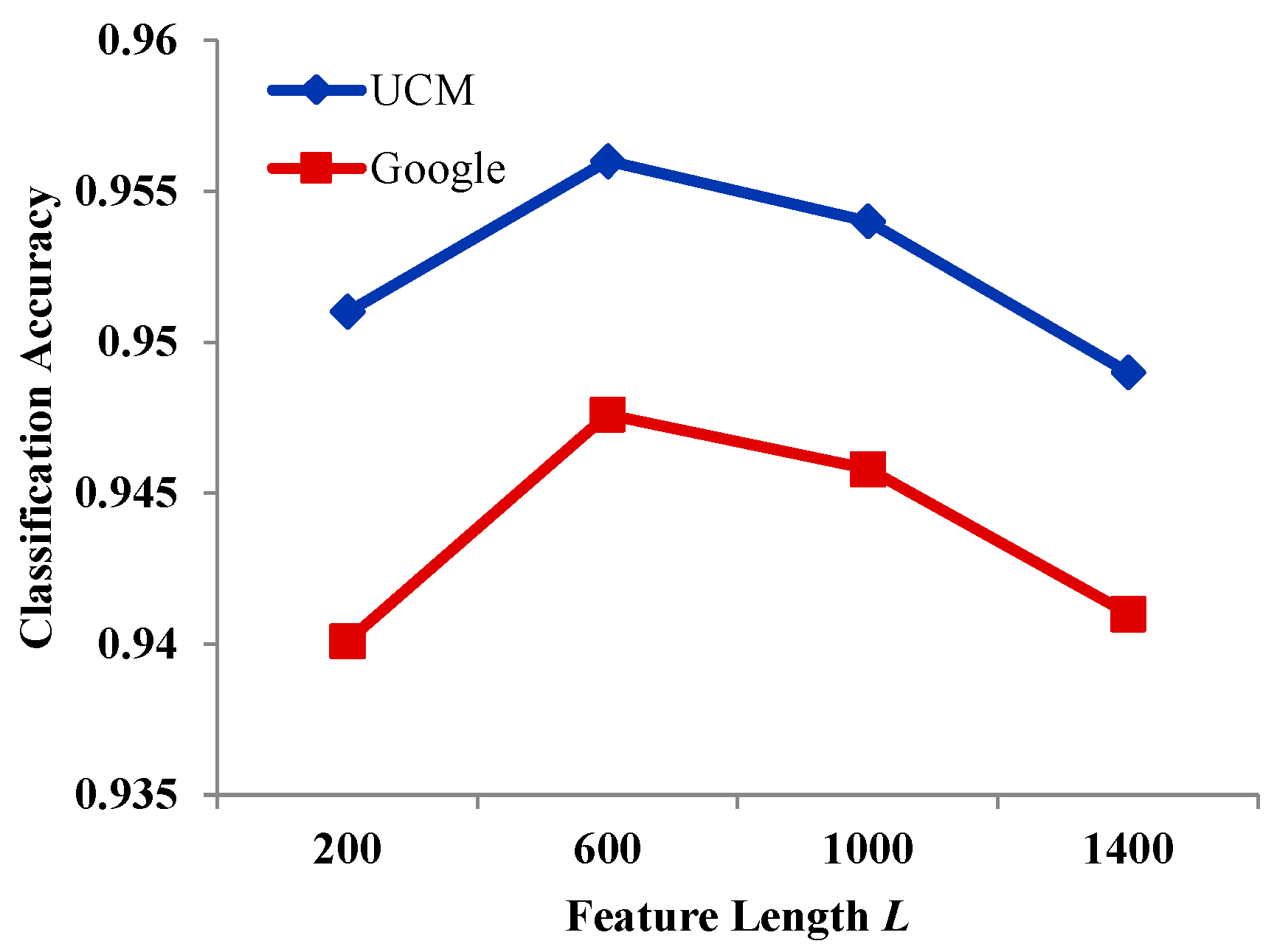 Remotesensing 10 00444 g013