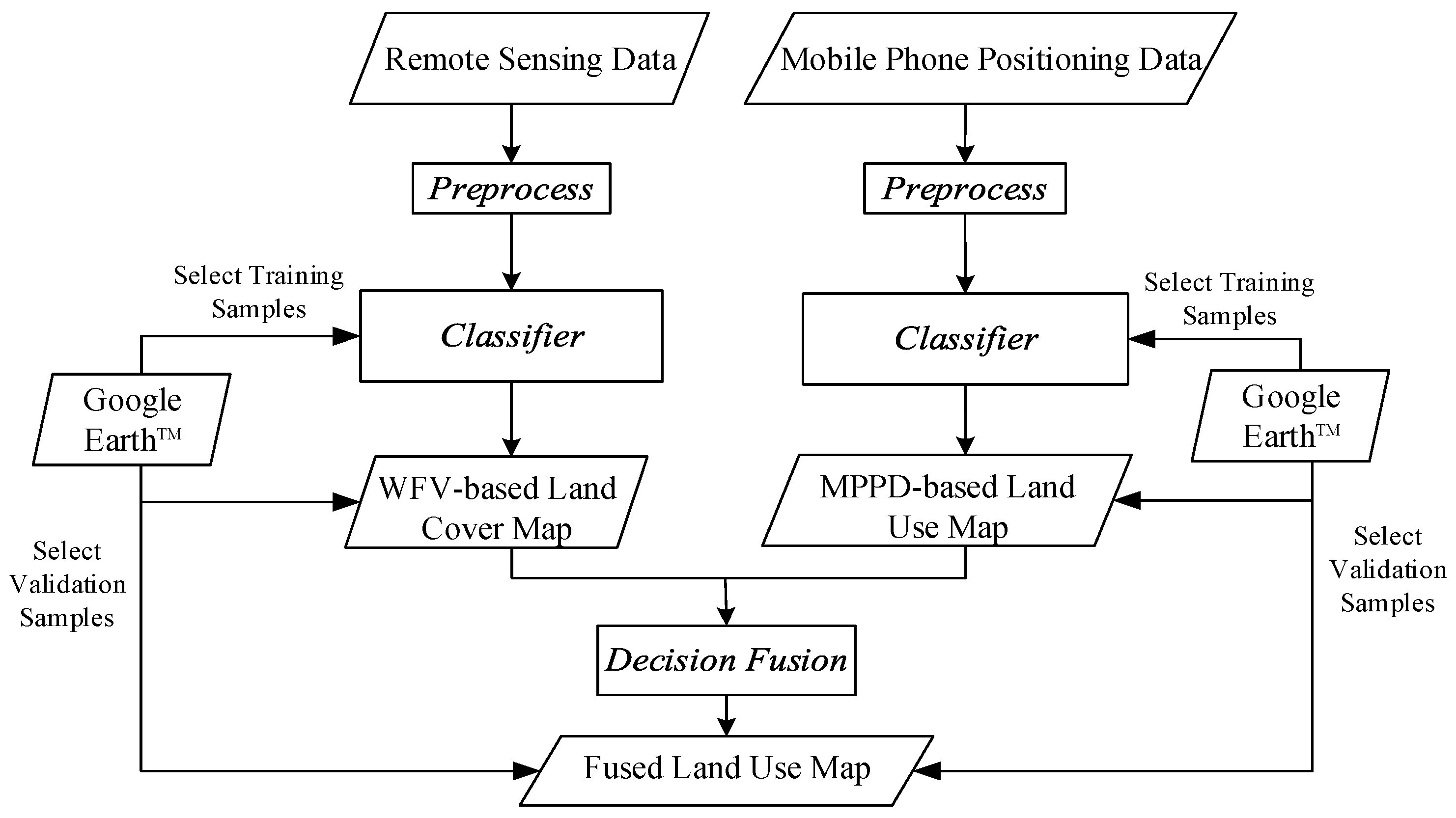 Remotesensing 10 00446 g003 Remotesensing 10 00446 g003