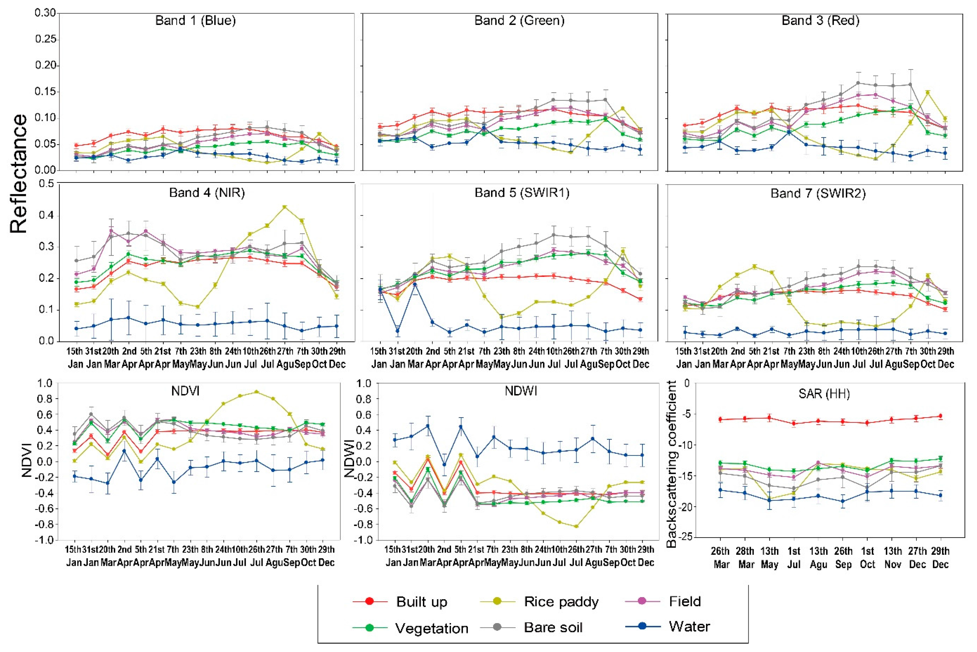 Remotesensing 10 00447 g004