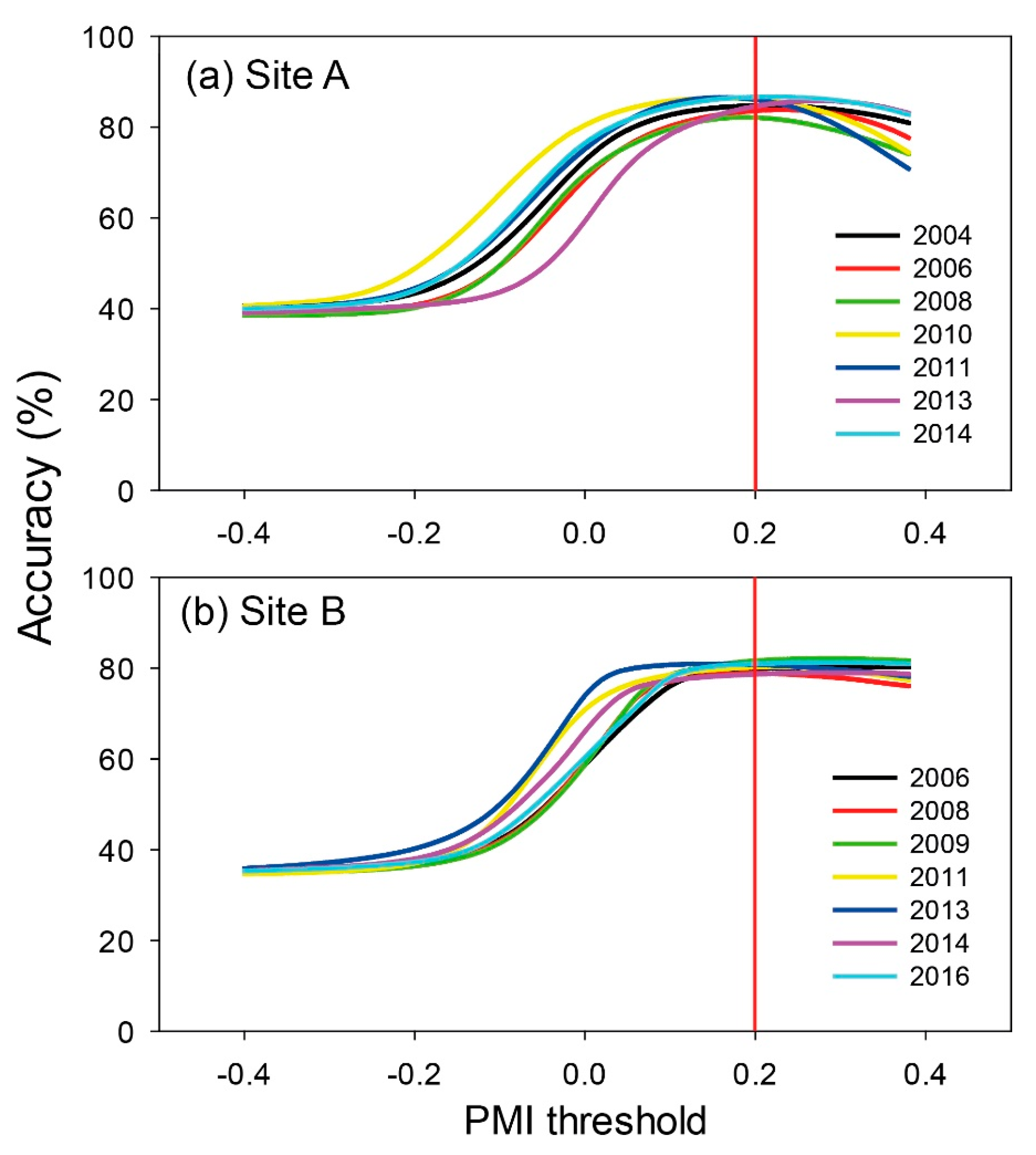 Remotesensing 10 00447 g006