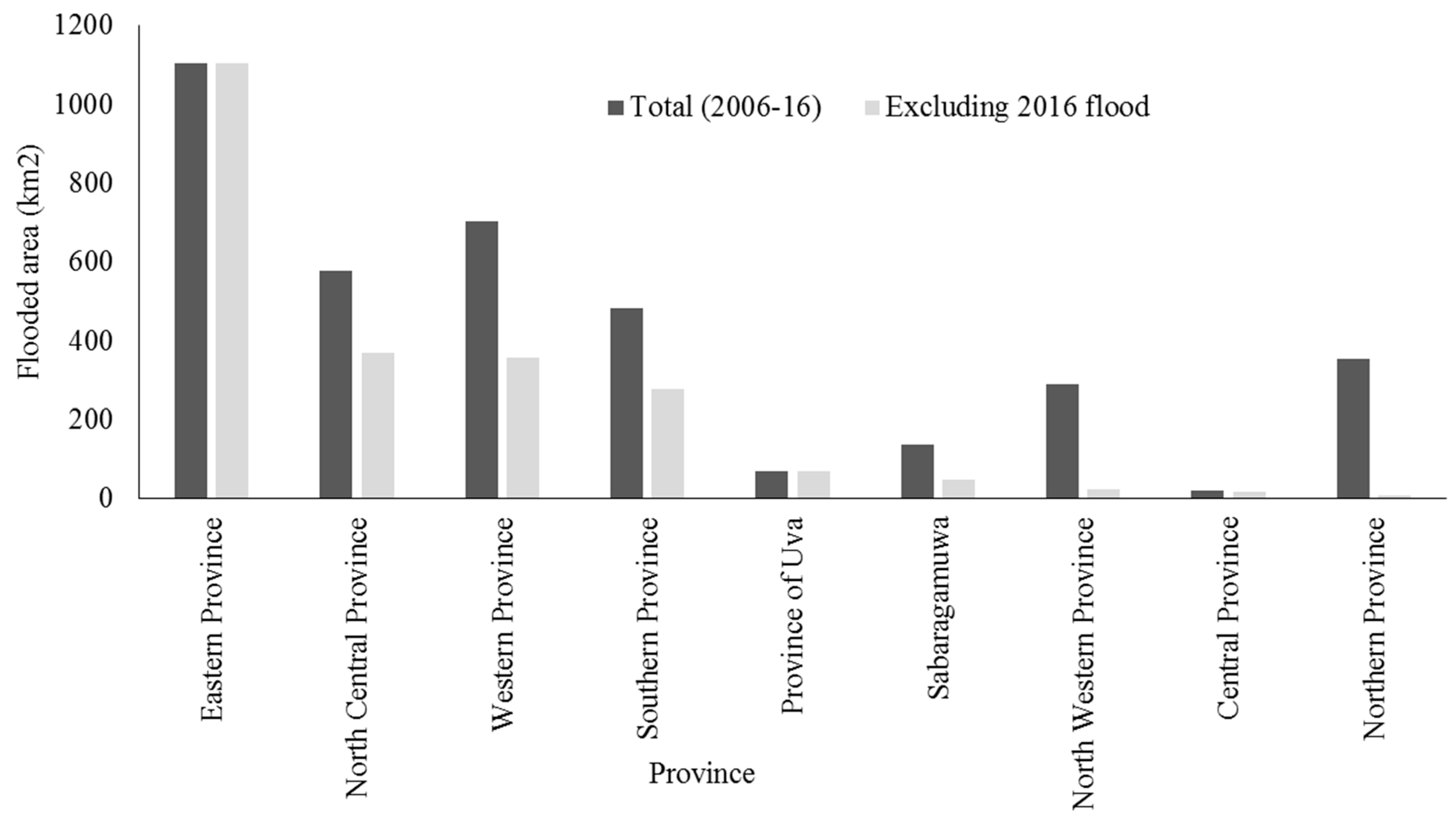 Remotesensing 10 00448 g009