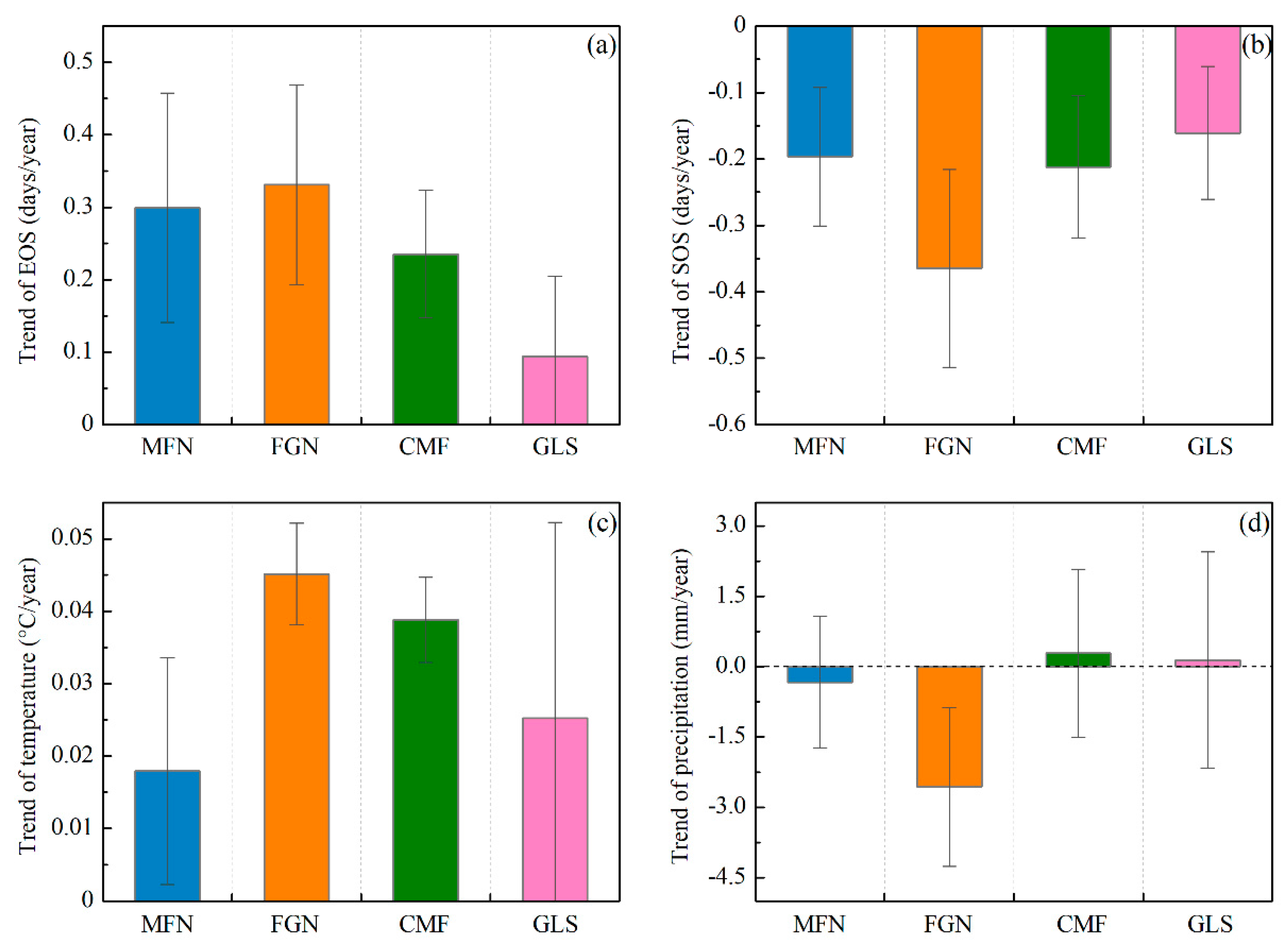 Remotesensing 10 00449 g007