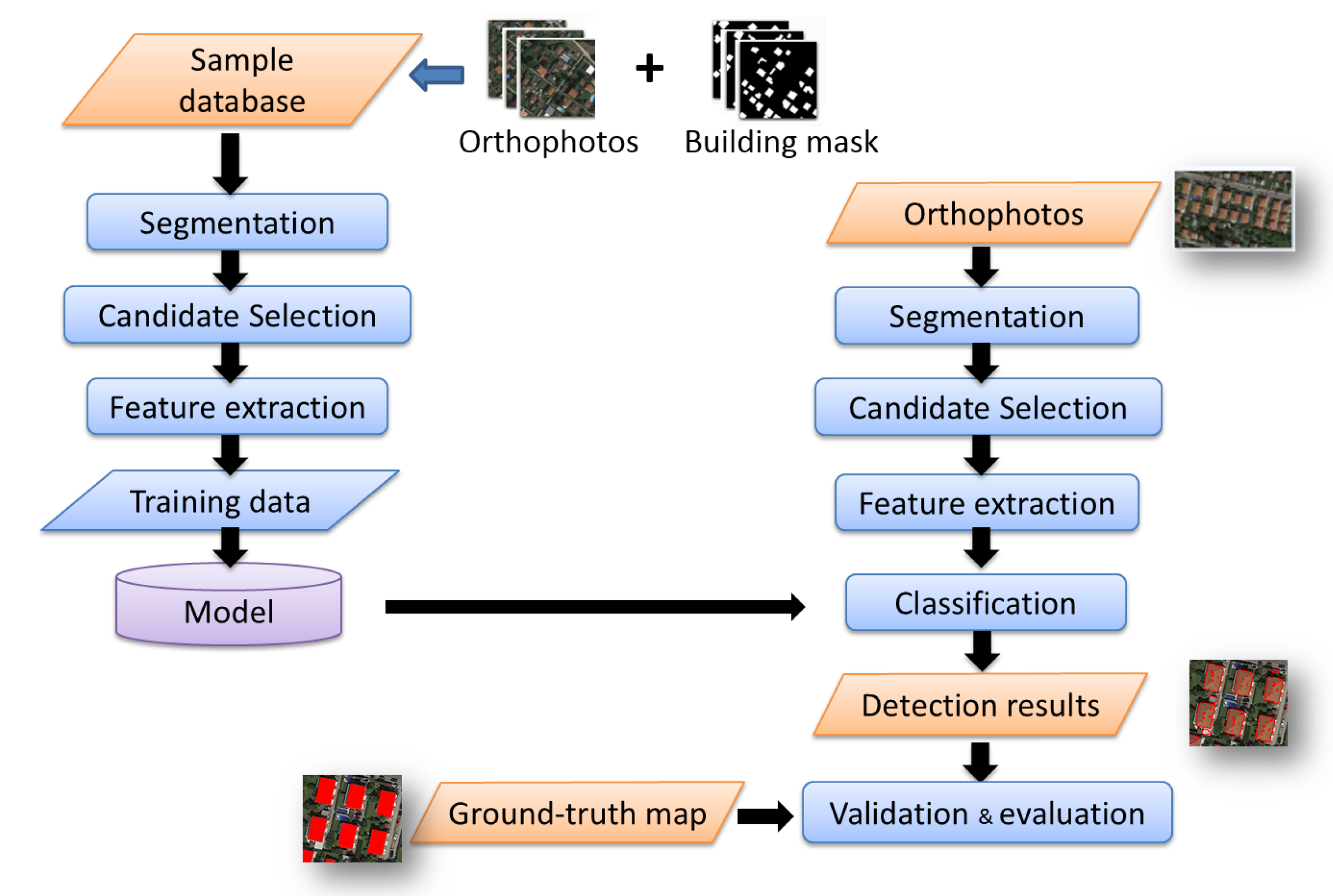 Remotesensing 10 00451 g001