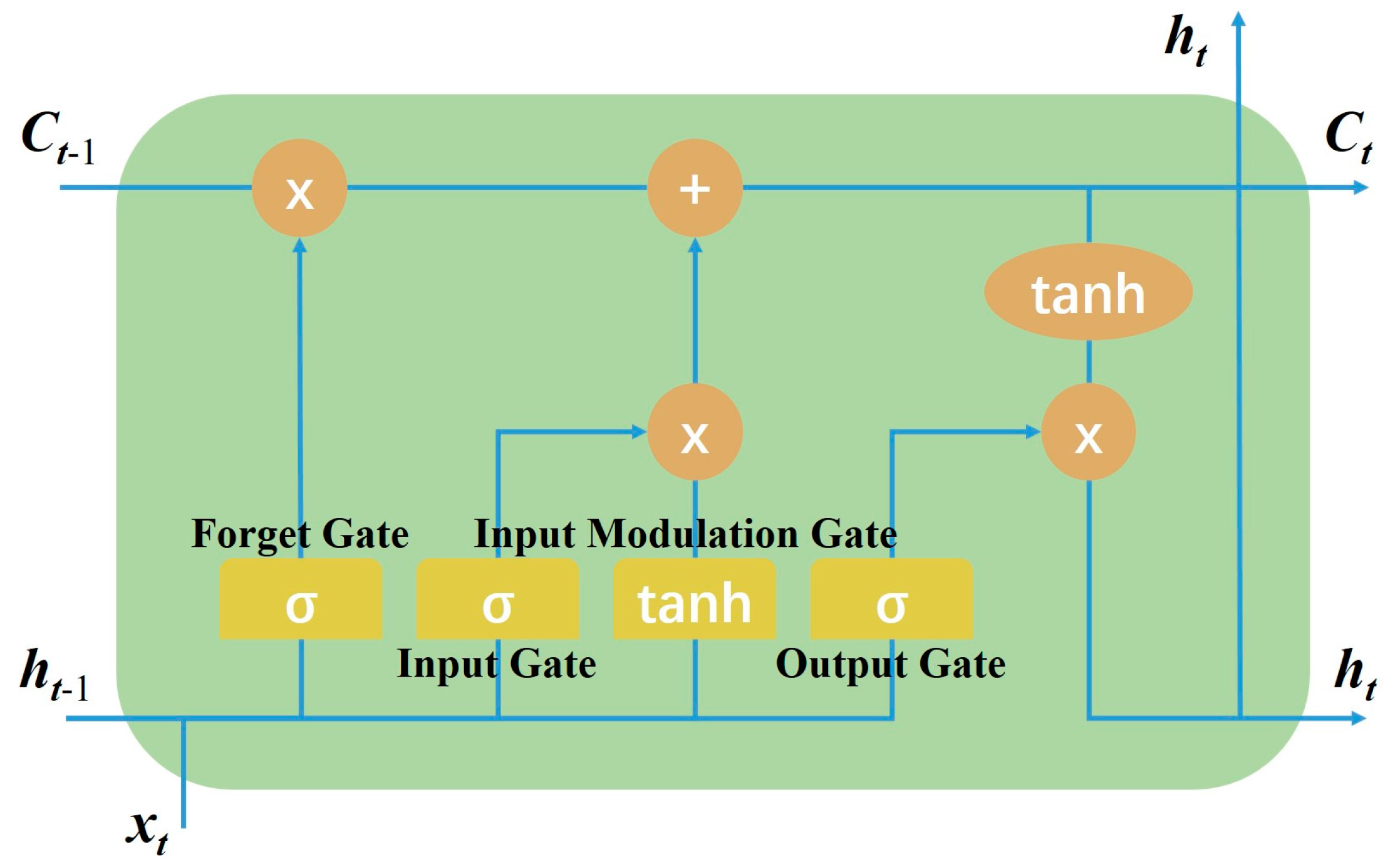 Remotesensing 10 00452 g004 Remotesensing 10 00452 g004