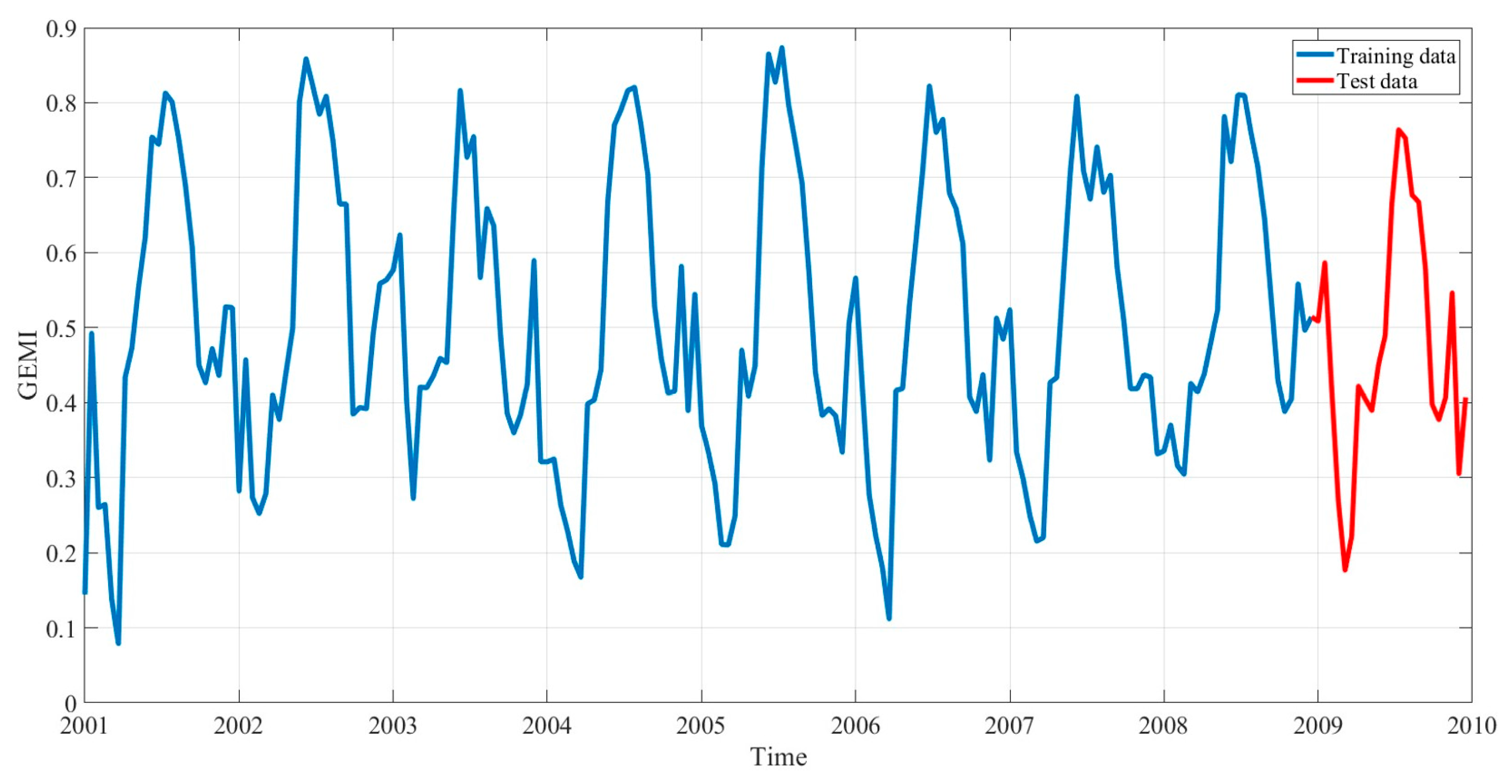 Remotesensing 10 00452 g005 Remotesensing 10 00452 g005