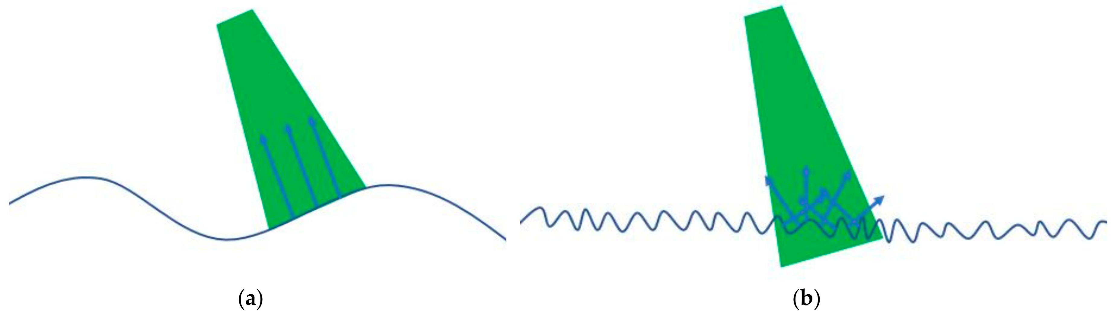 Remotesensing 10 00453 g001