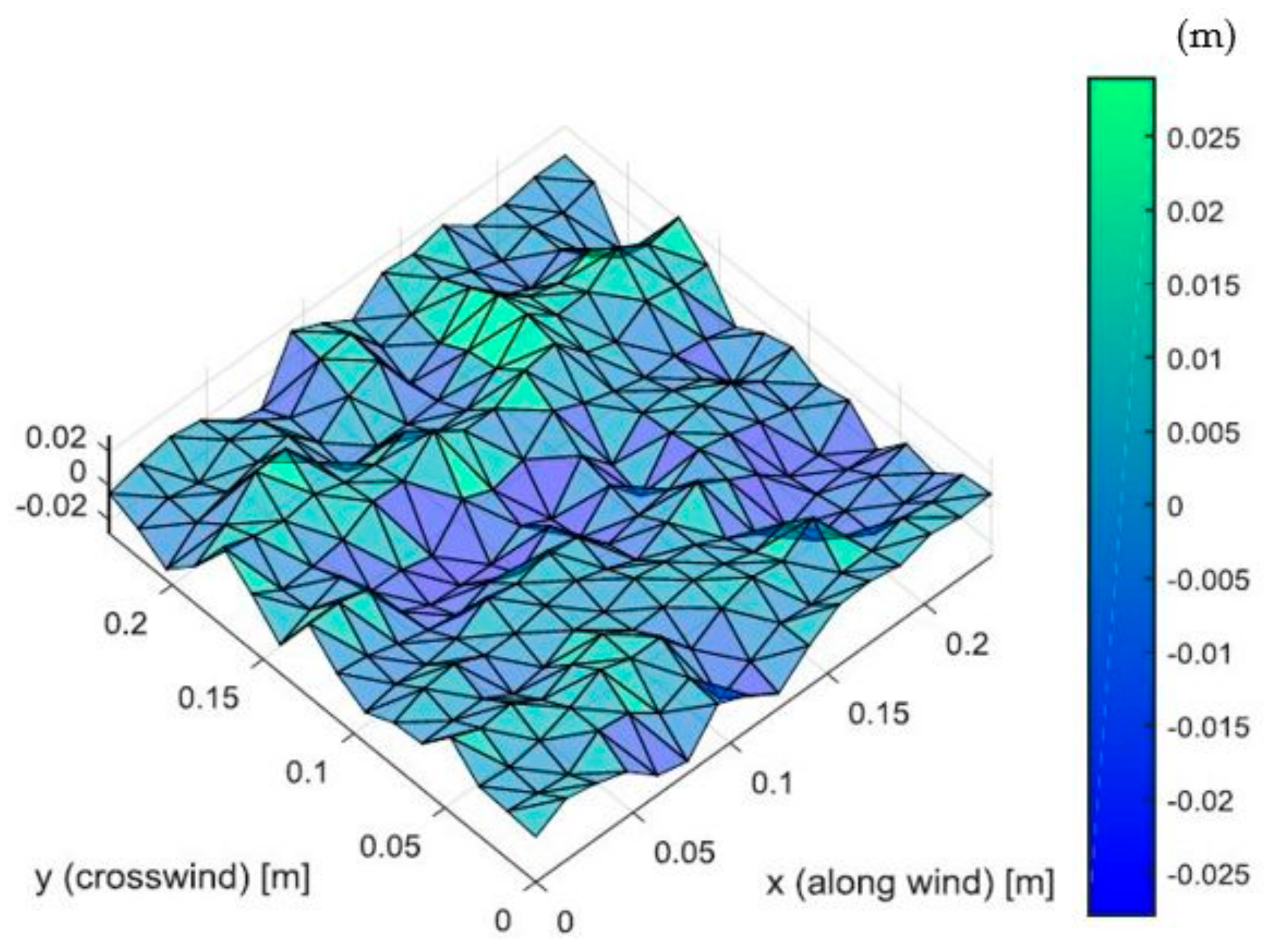Remotesensing 10 00453 g003