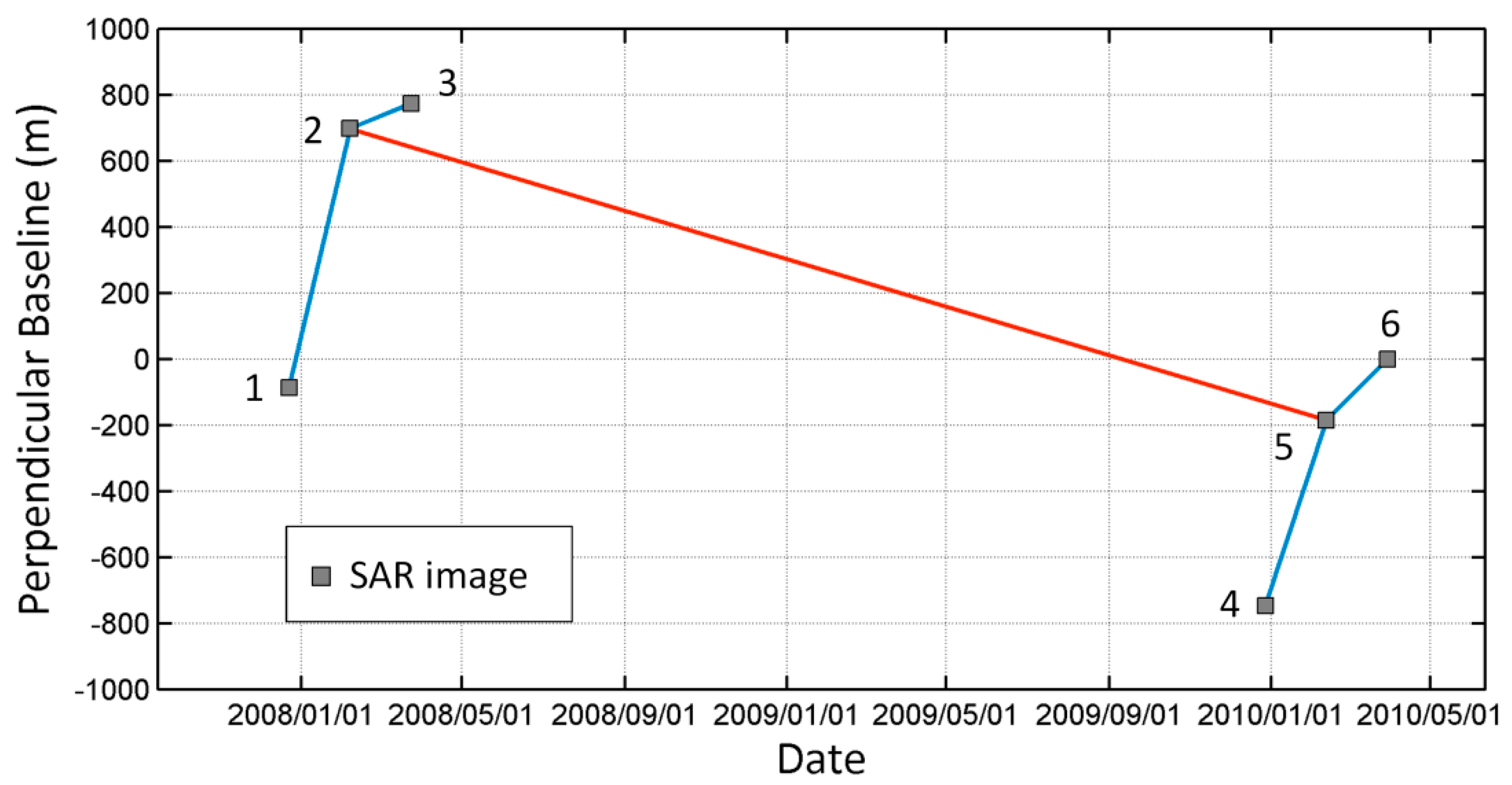 Remotesensing 10 00454 g007 Remotesensing 10 00454 g007