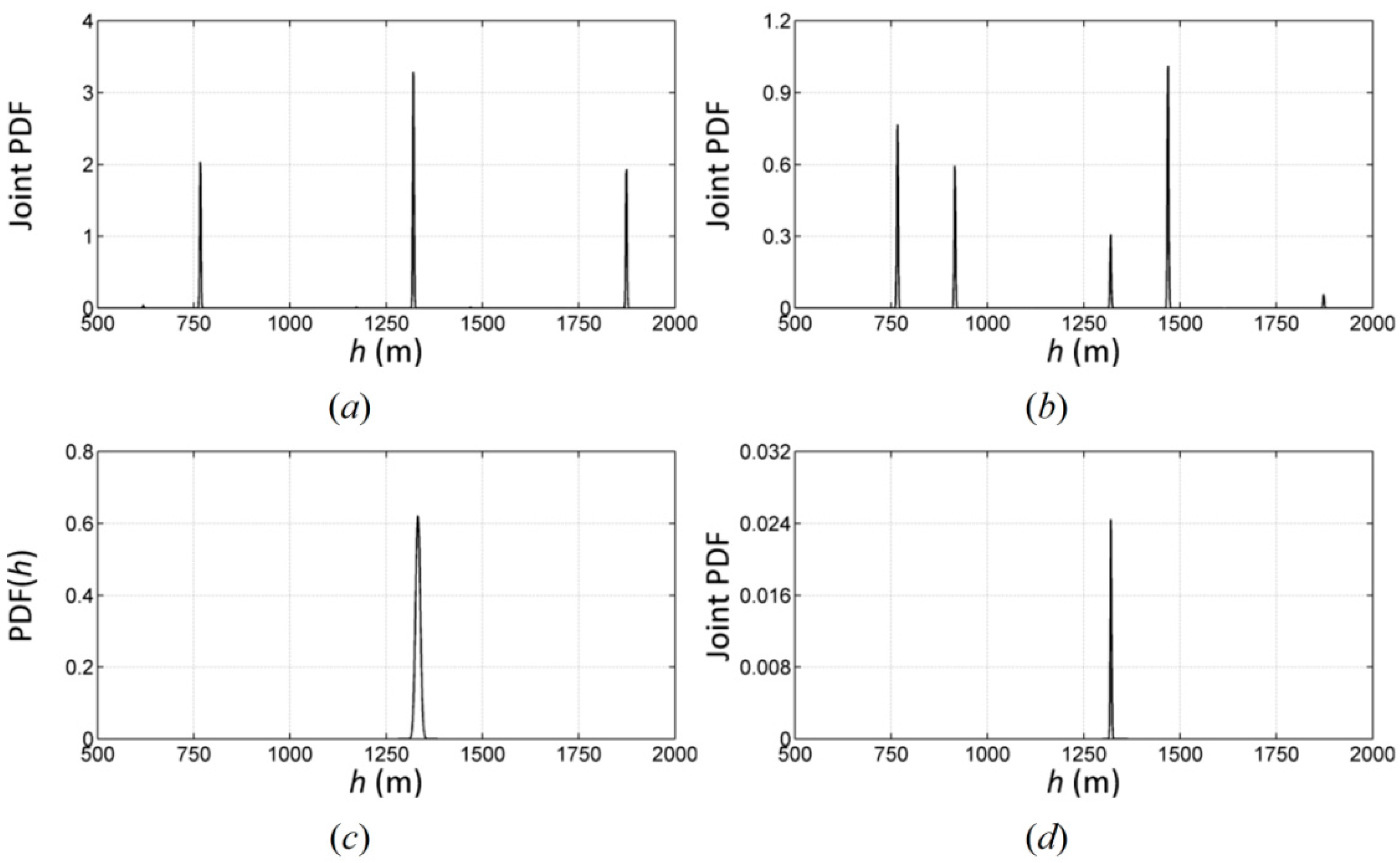 Remotesensing 10 00454 g012 Remotesensing 10 00454 g012