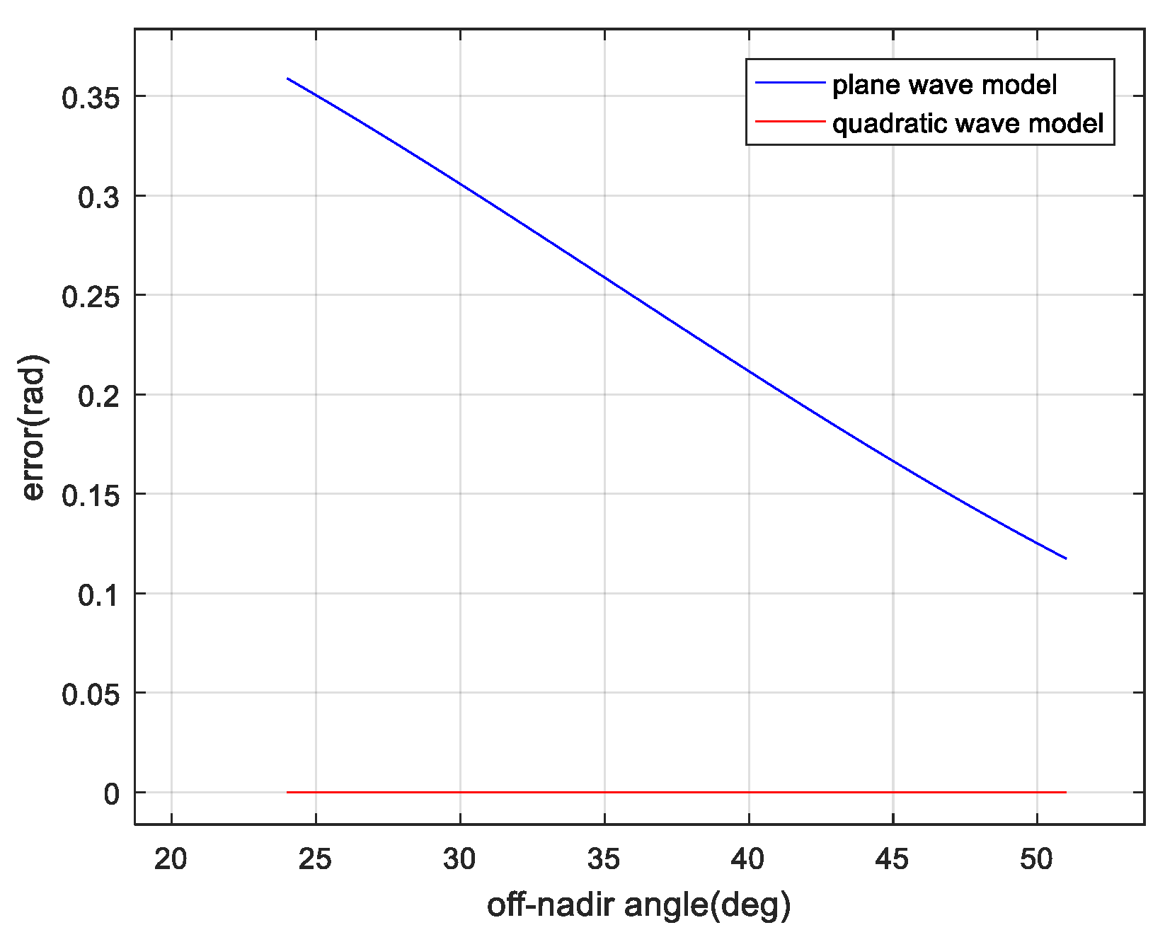 Remotesensing 10 00456 g006