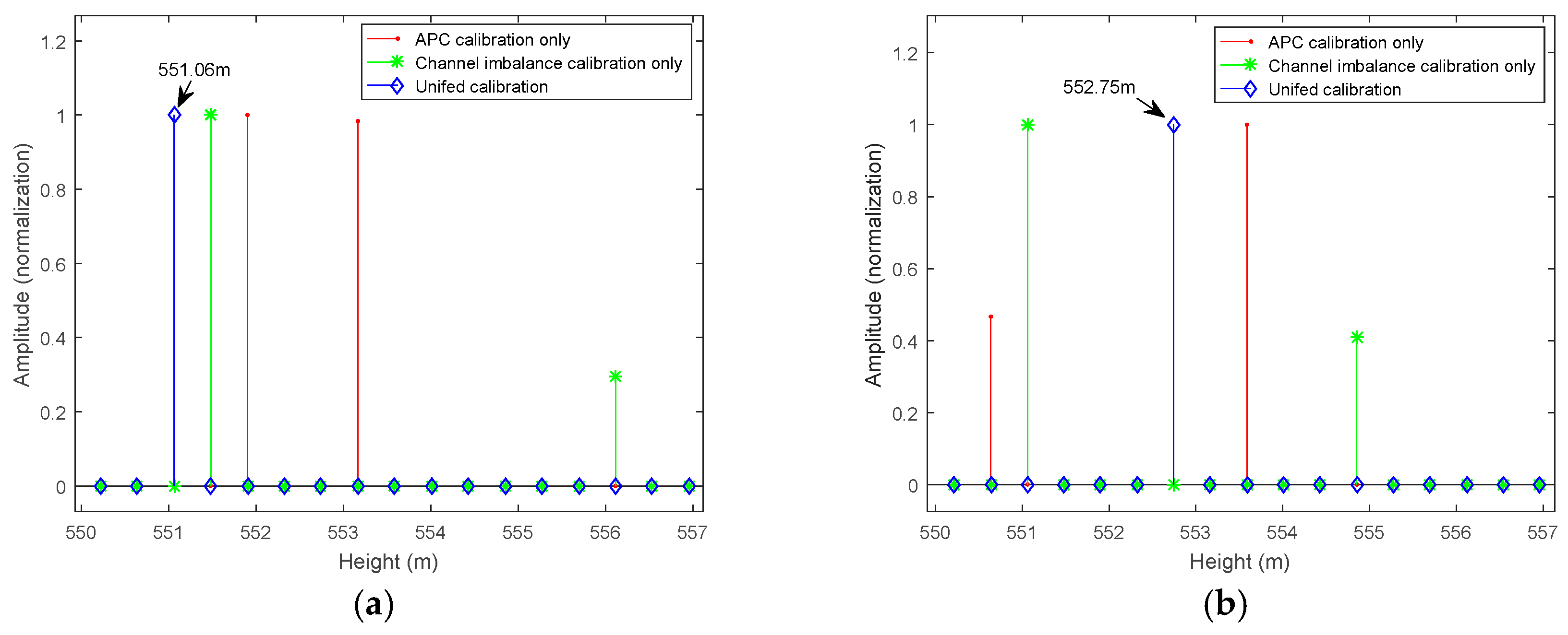 Remotesensing 10 00456 g010