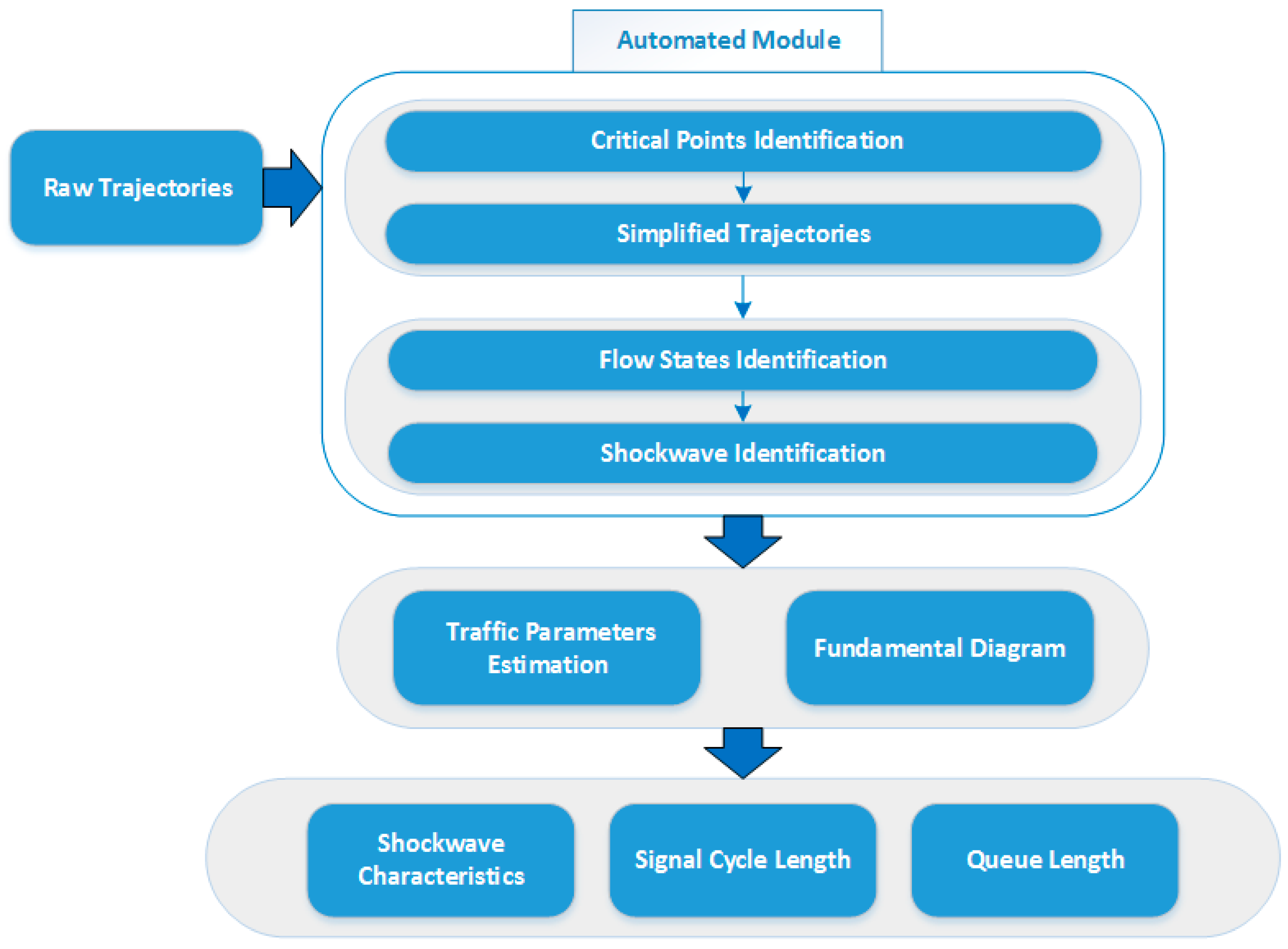 Remotesensing 10 00458 g002