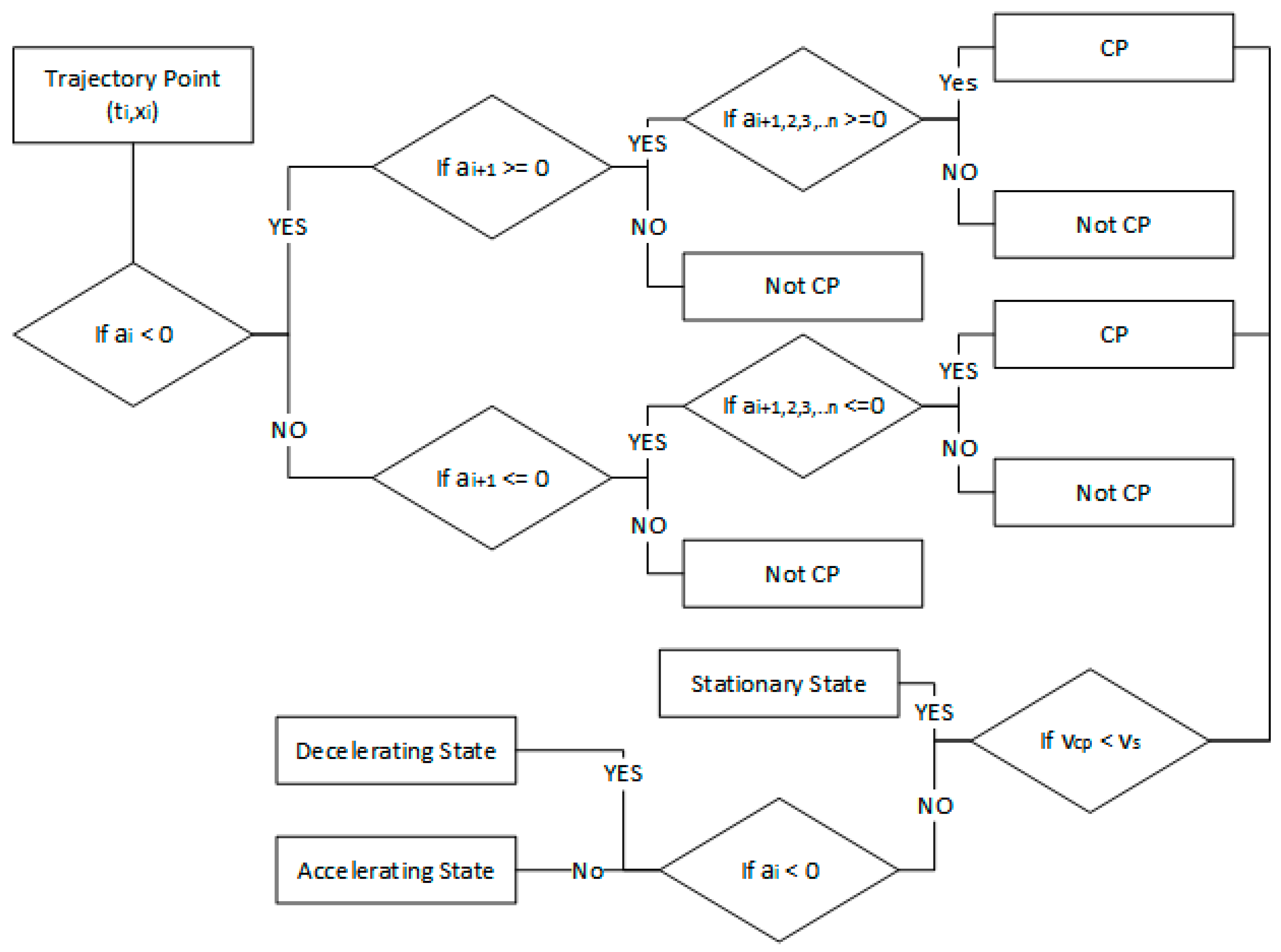 Remotesensing 10 00458 g003