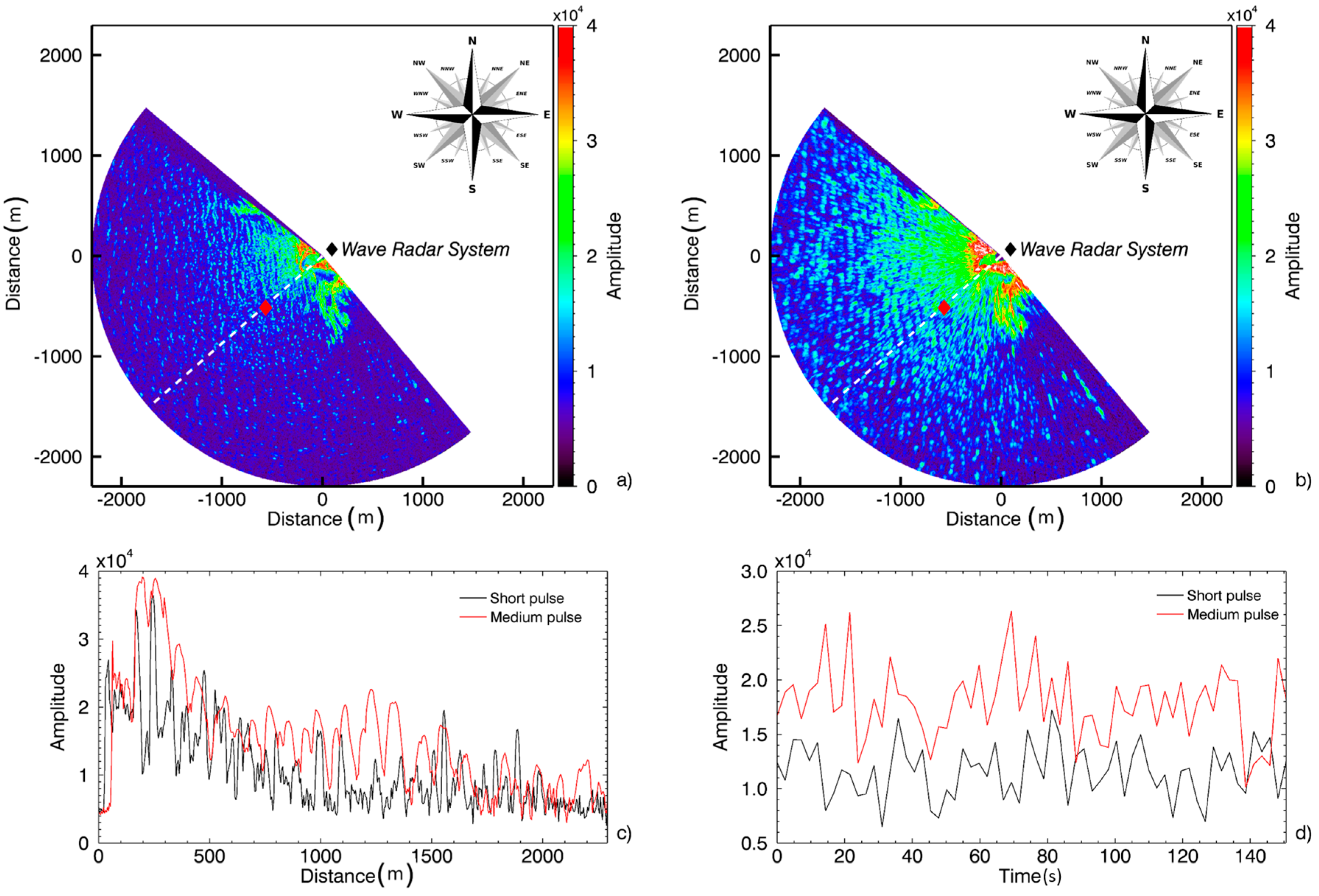 Remotesensing 10 00459 g003