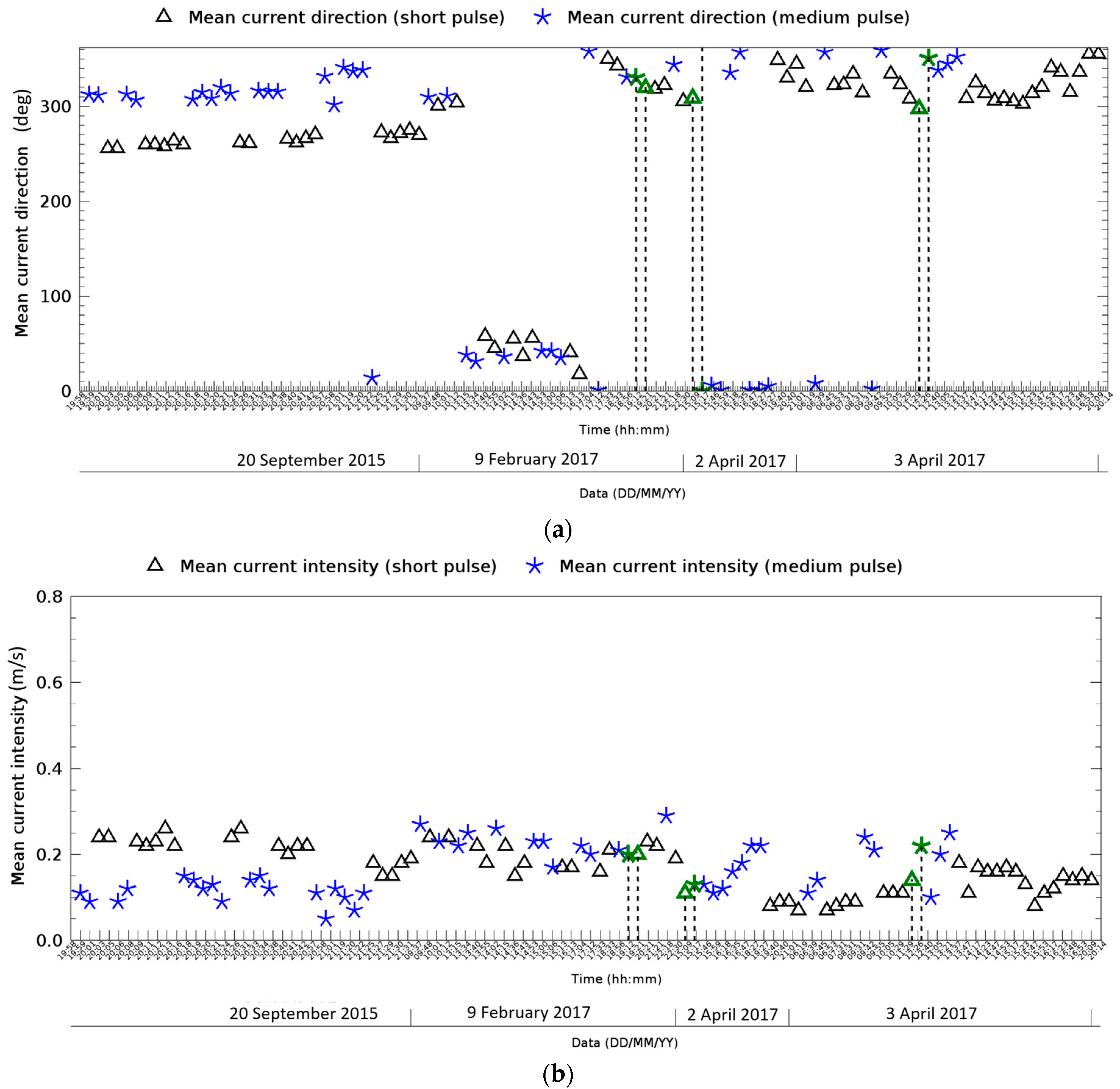 Remotesensing 10 00459 g006