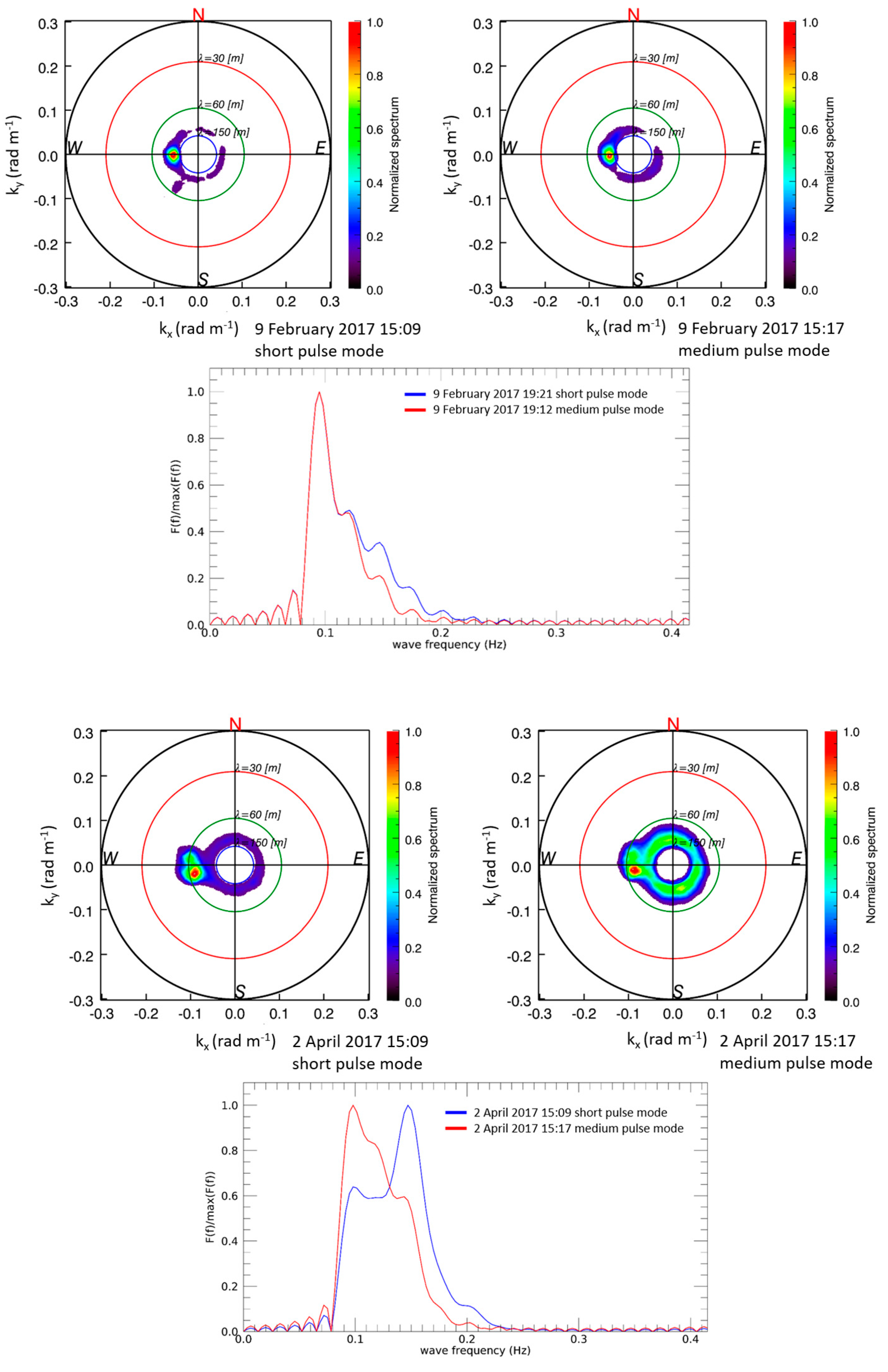 Remotesensing 10 00459 g007a