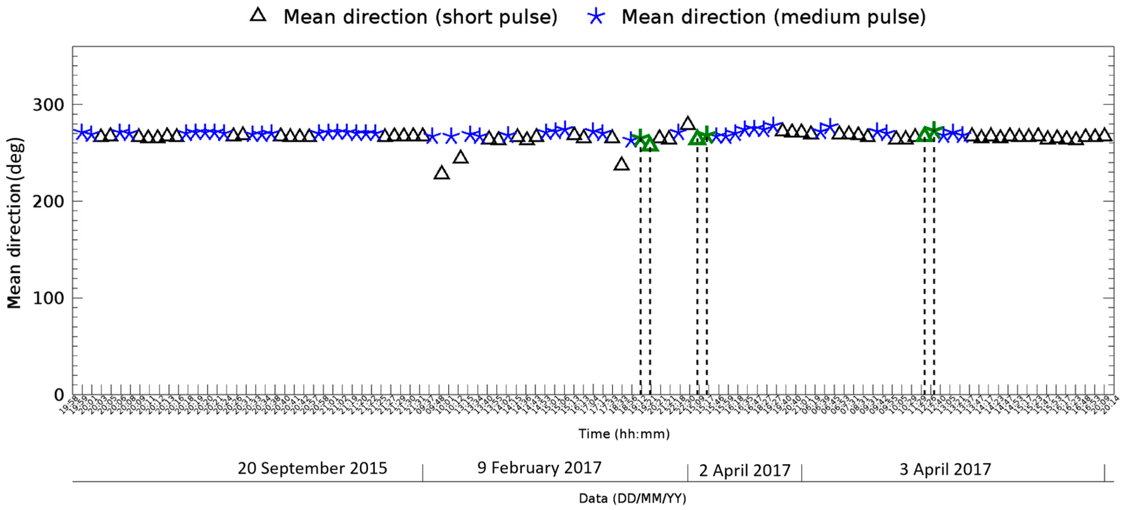 Remotesensing 10 00459 g008