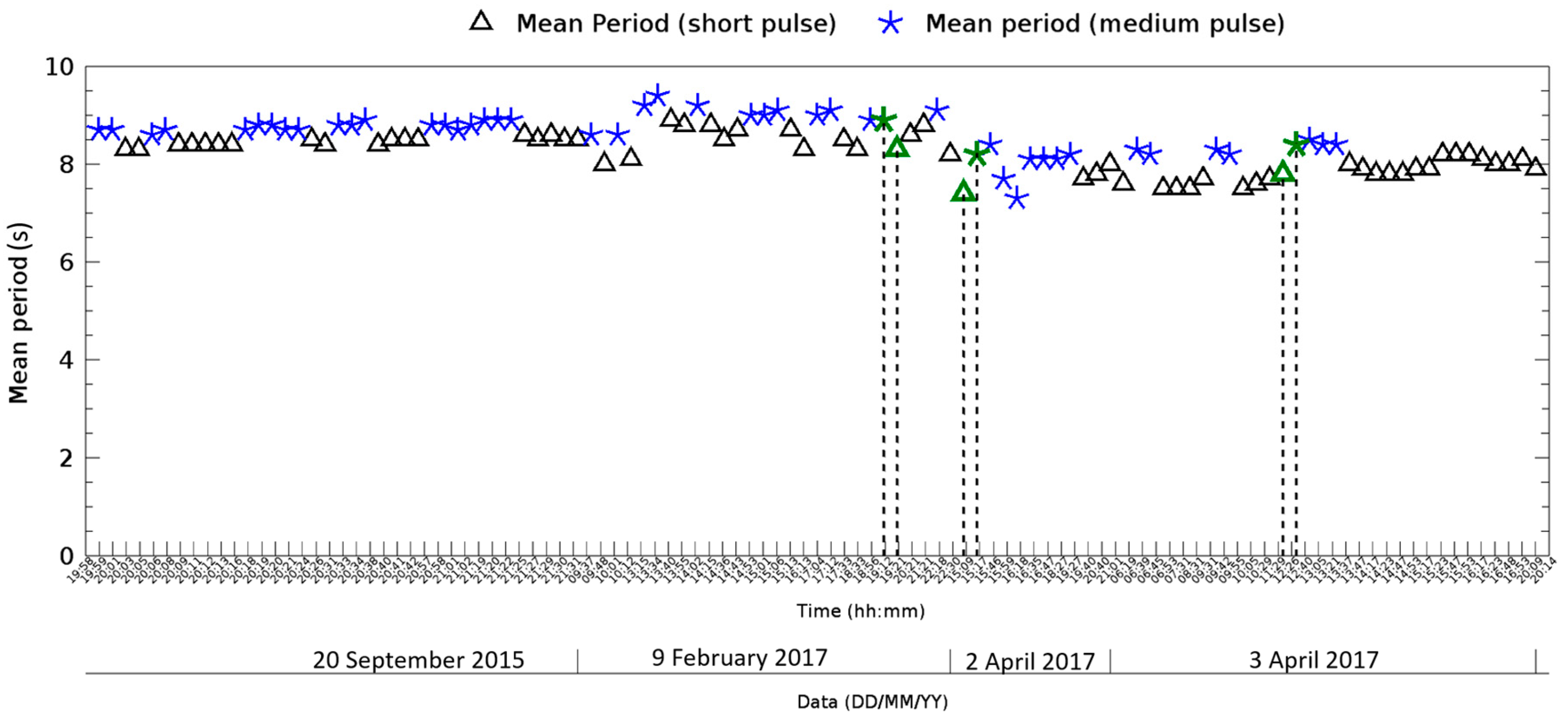 Remotesensing 10 00459 g009