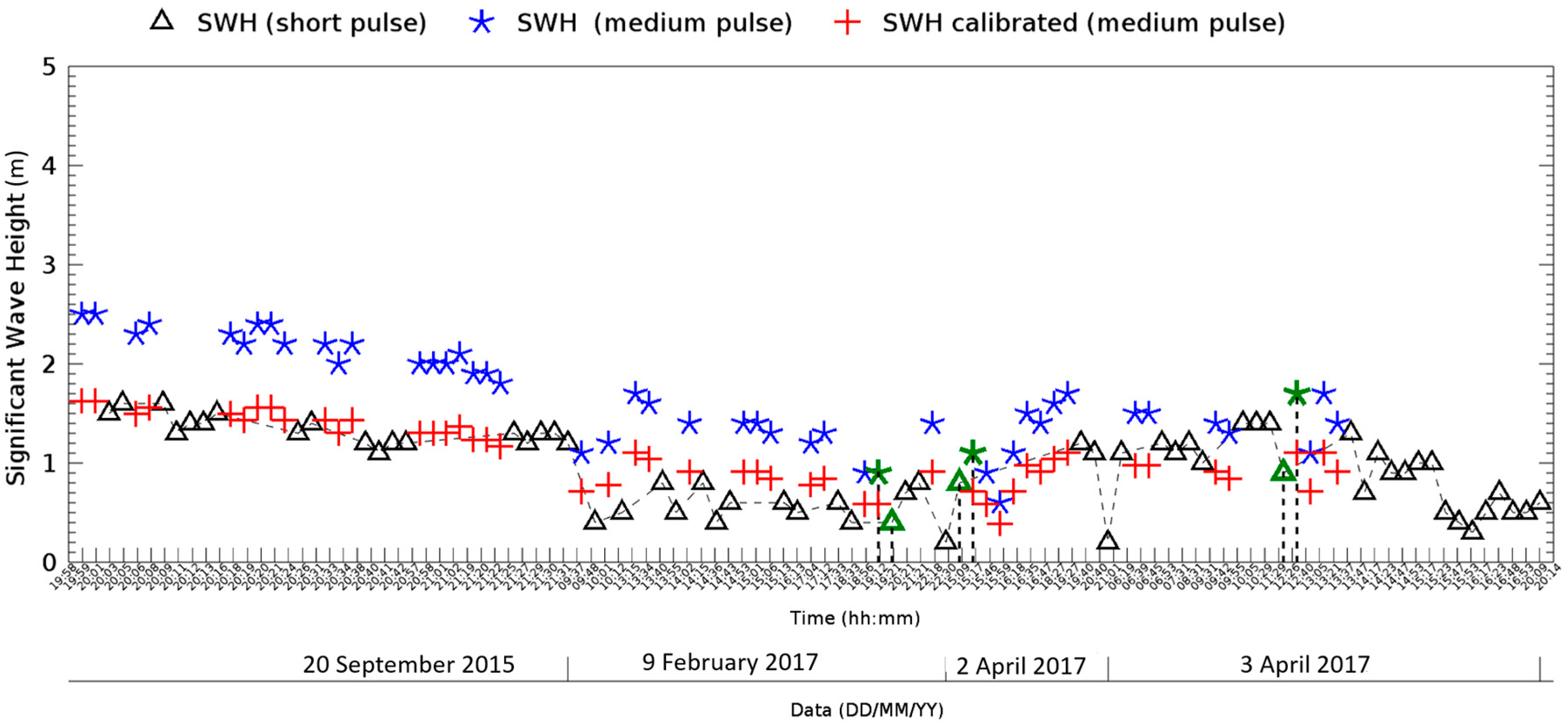 Remotesensing 10 00459 g010