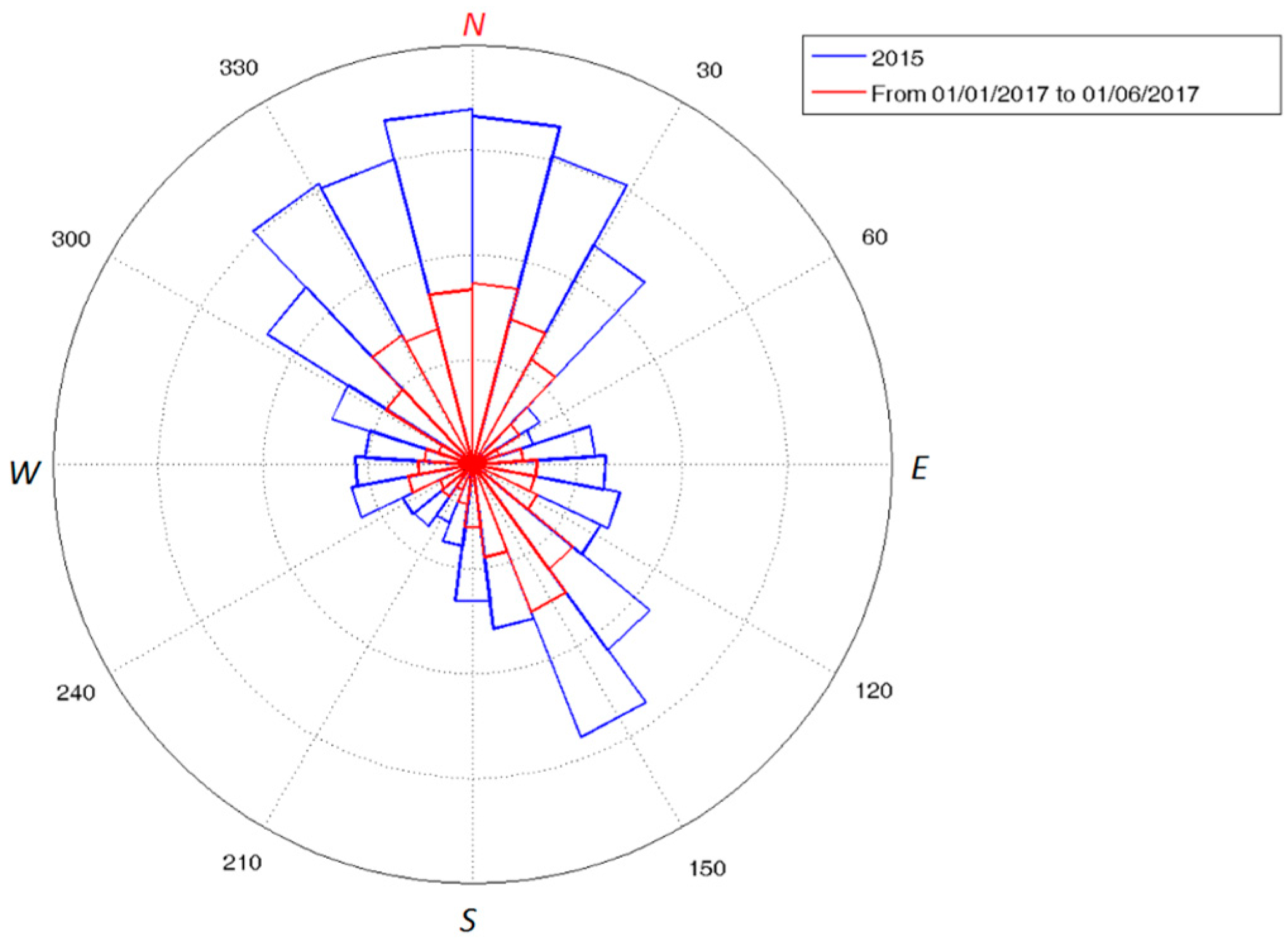 Remotesensing 10 00459 g012