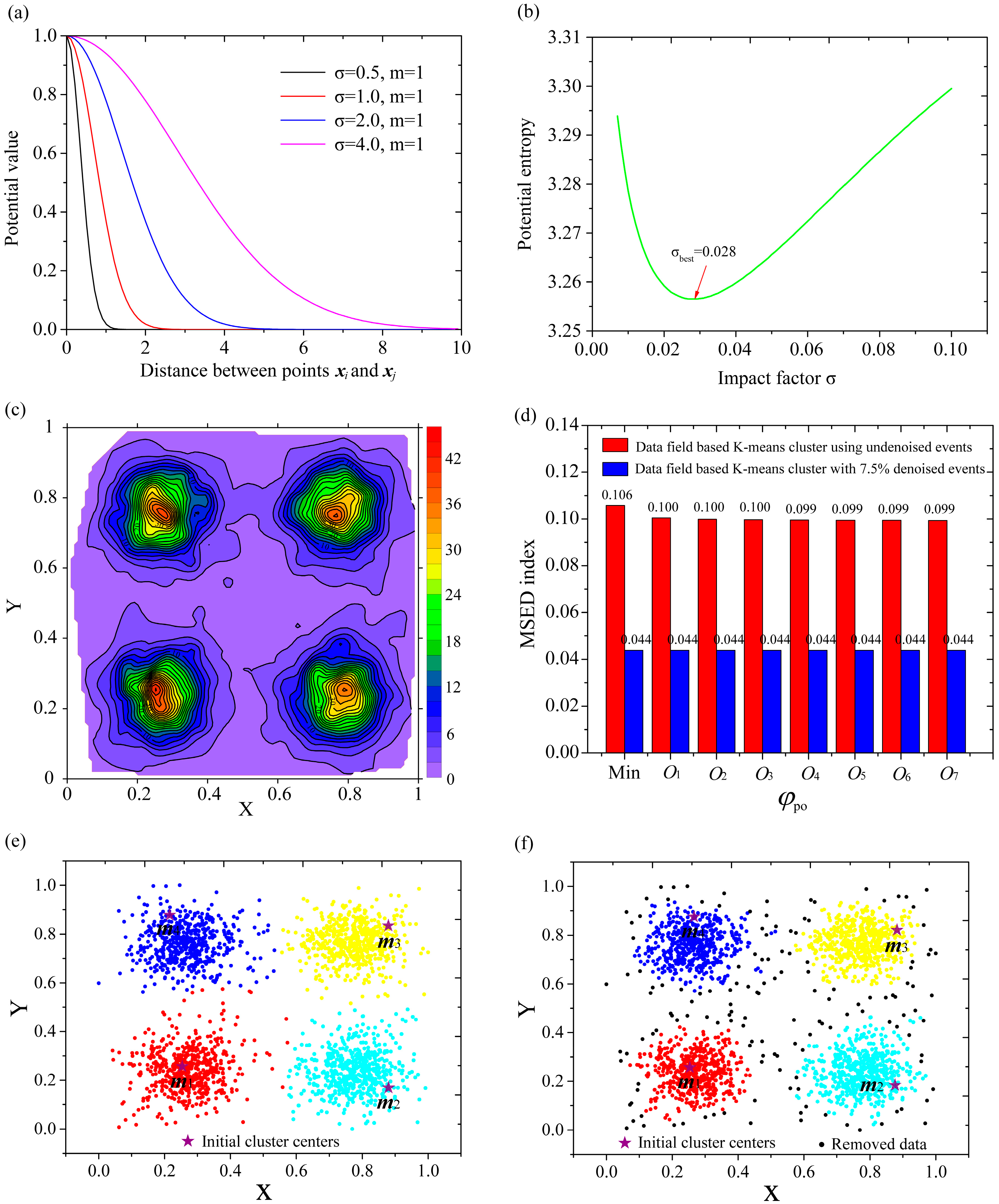 Remotesensing 10 00461 g002