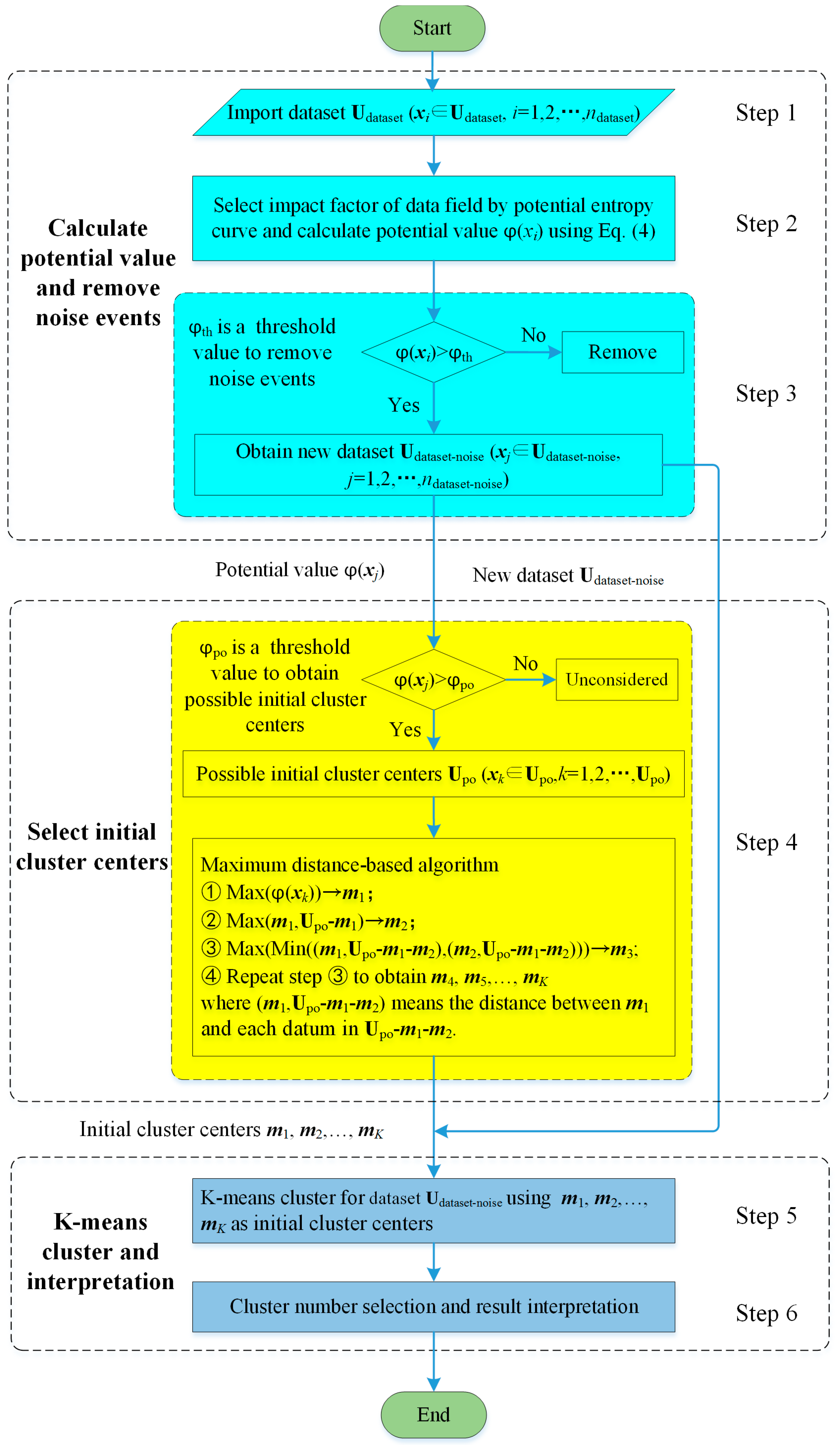 Remotesensing 10 00461 g003