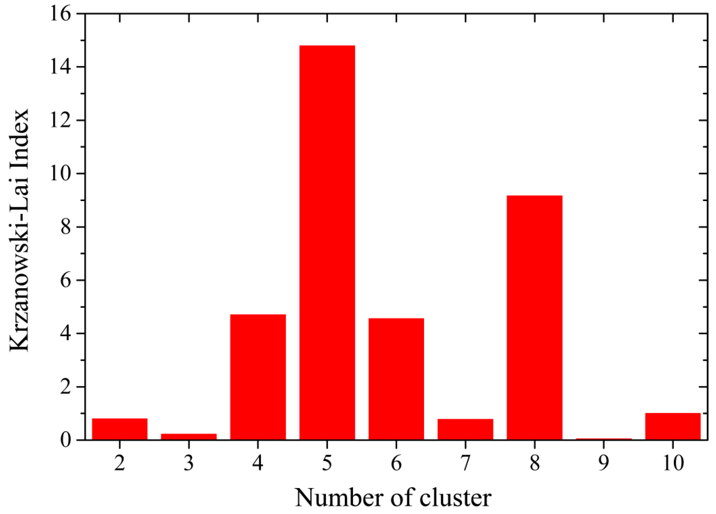 Remotesensing 10 00461 g007