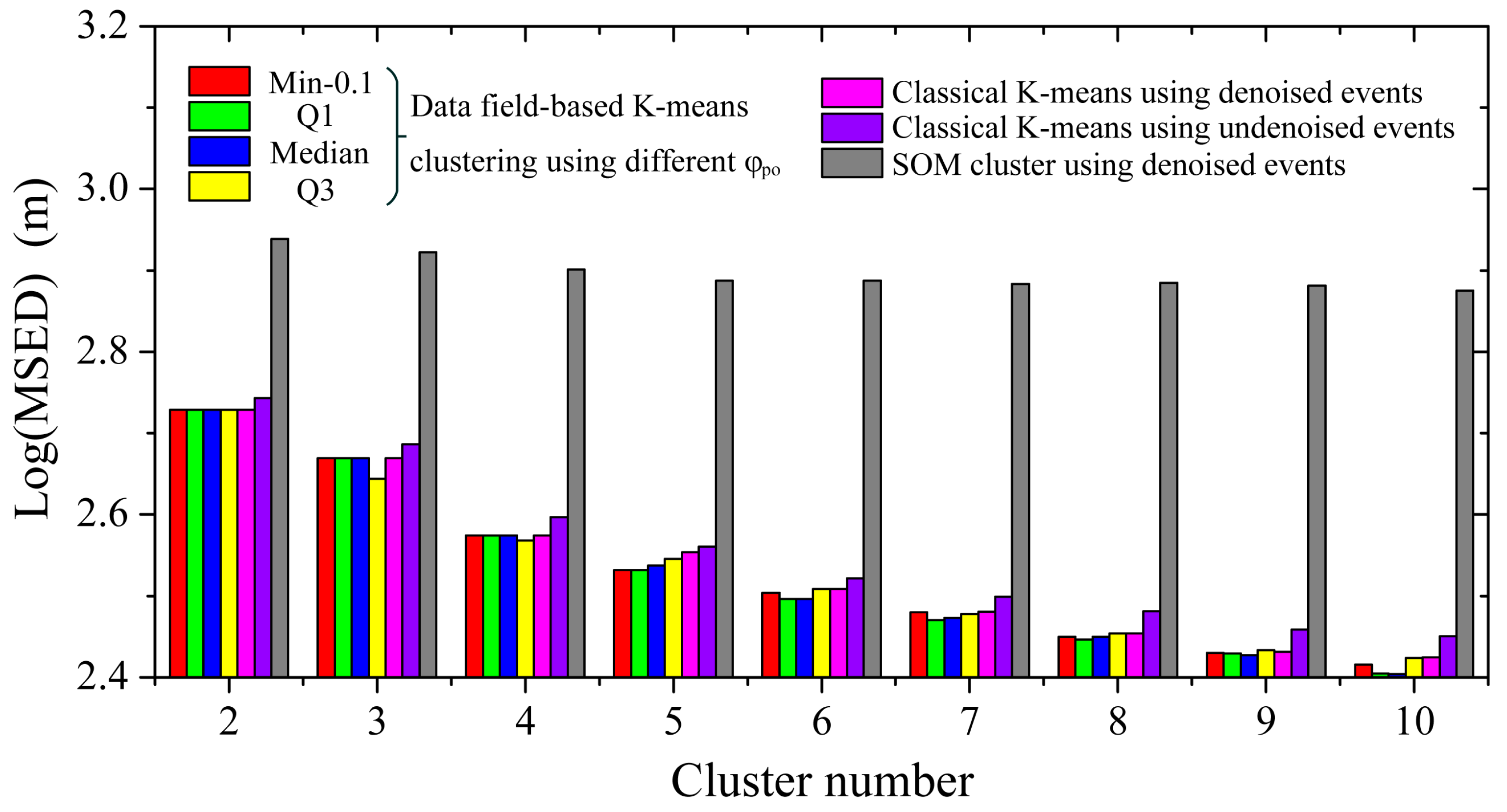 Remotesensing 10 00461 g010