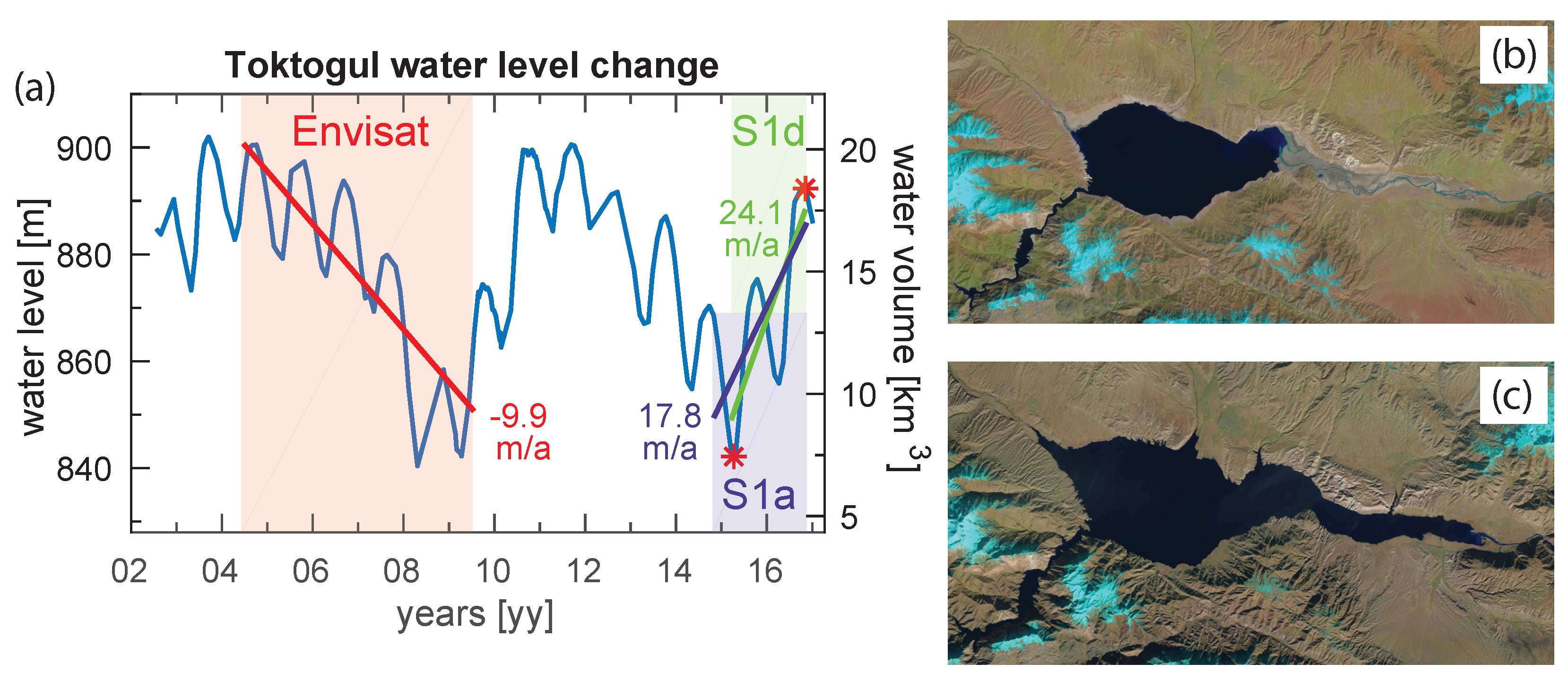 Remotesensing 10 00462 g002 Remotesensing 10 00462 g002