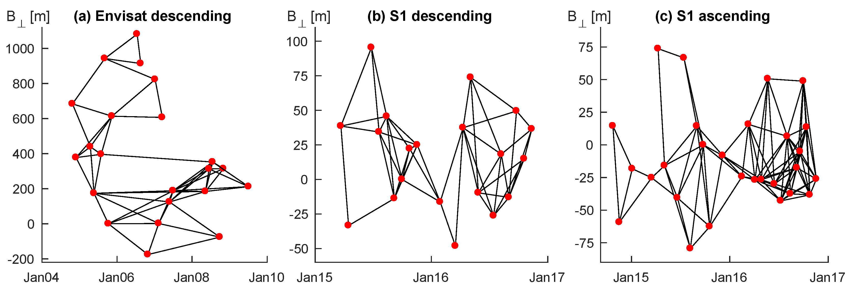 Remotesensing 10 00462 g003 Remotesensing 10 00462 g003