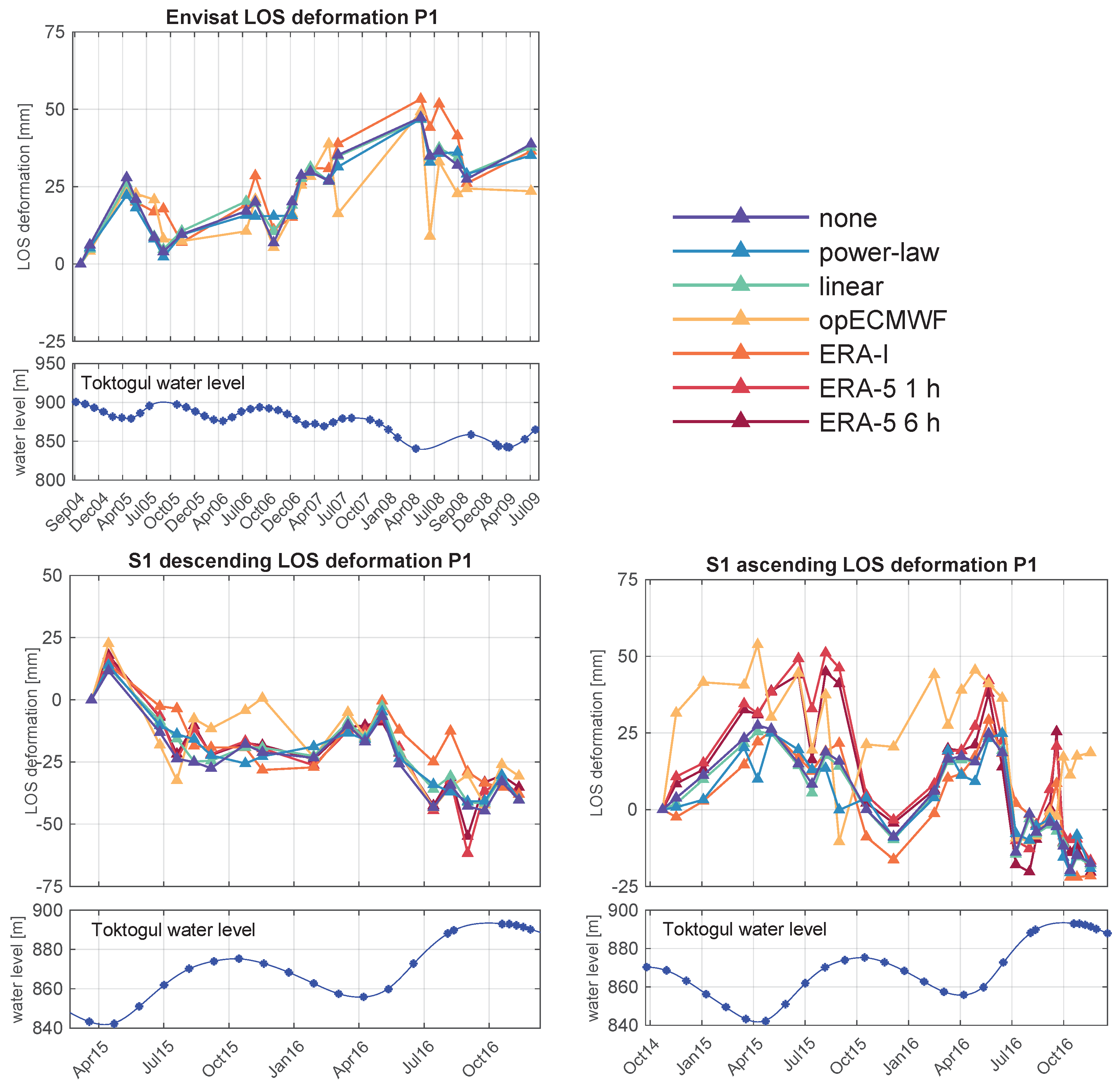 Remotesensing 10 00462 g005 Remotesensing 10 00462 g005