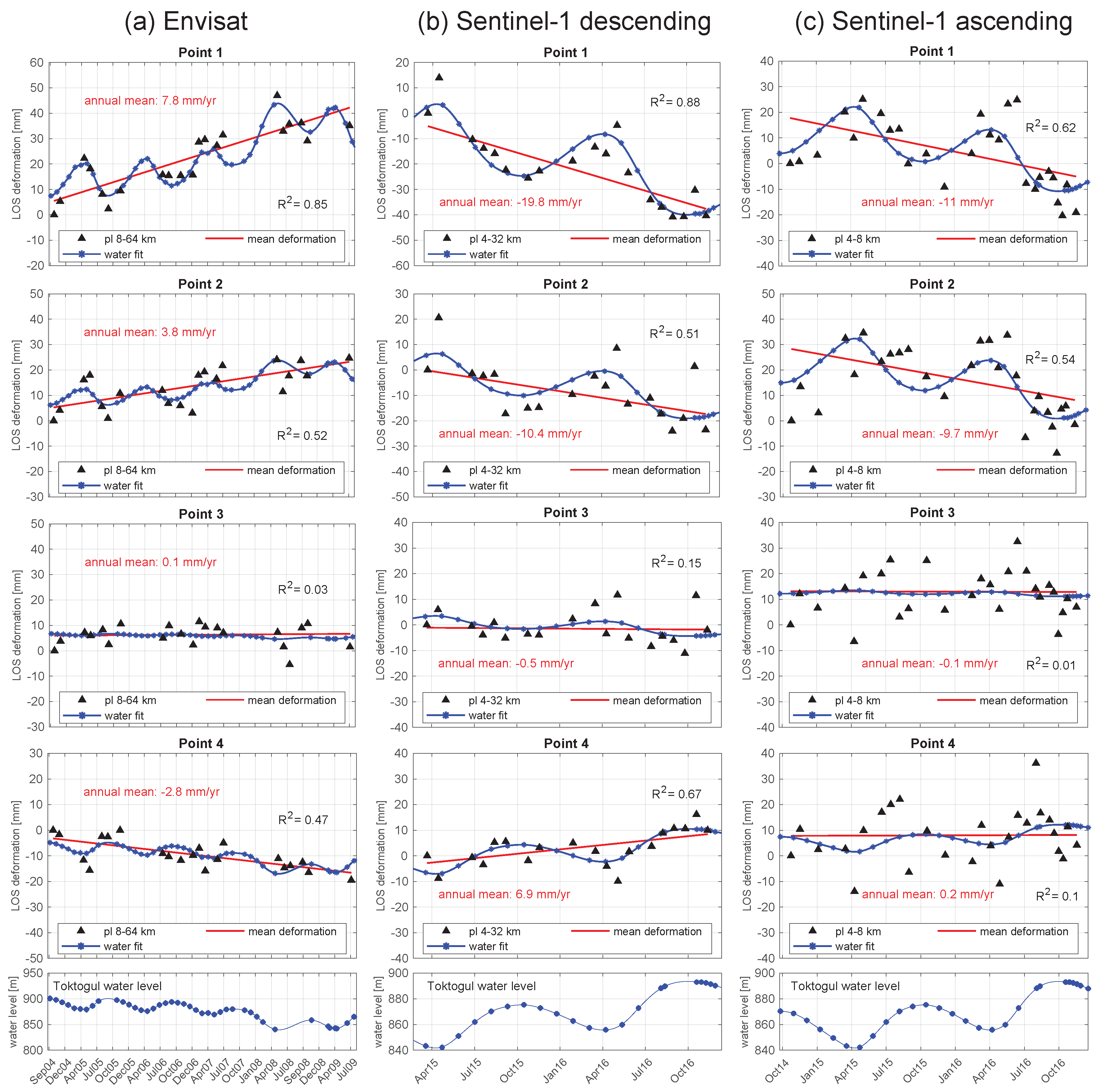 Remotesensing 10 00462 g007 Remotesensing 10 00462 g007