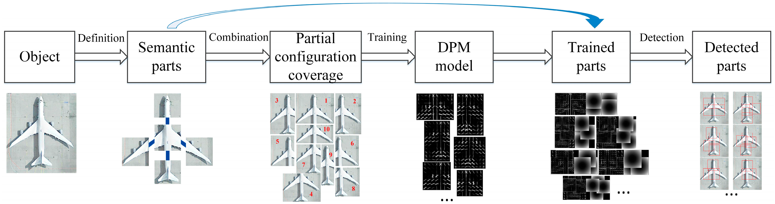 Remotesensing 10 00464 g001