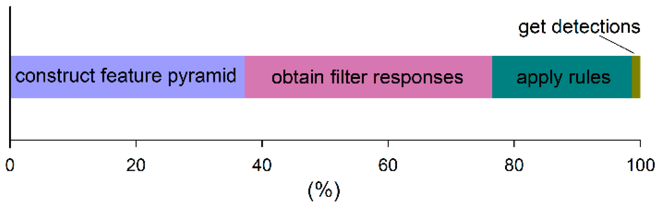 Remotesensing 10 00464 g002