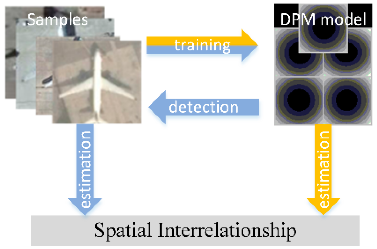Remotesensing 10 00464 g003