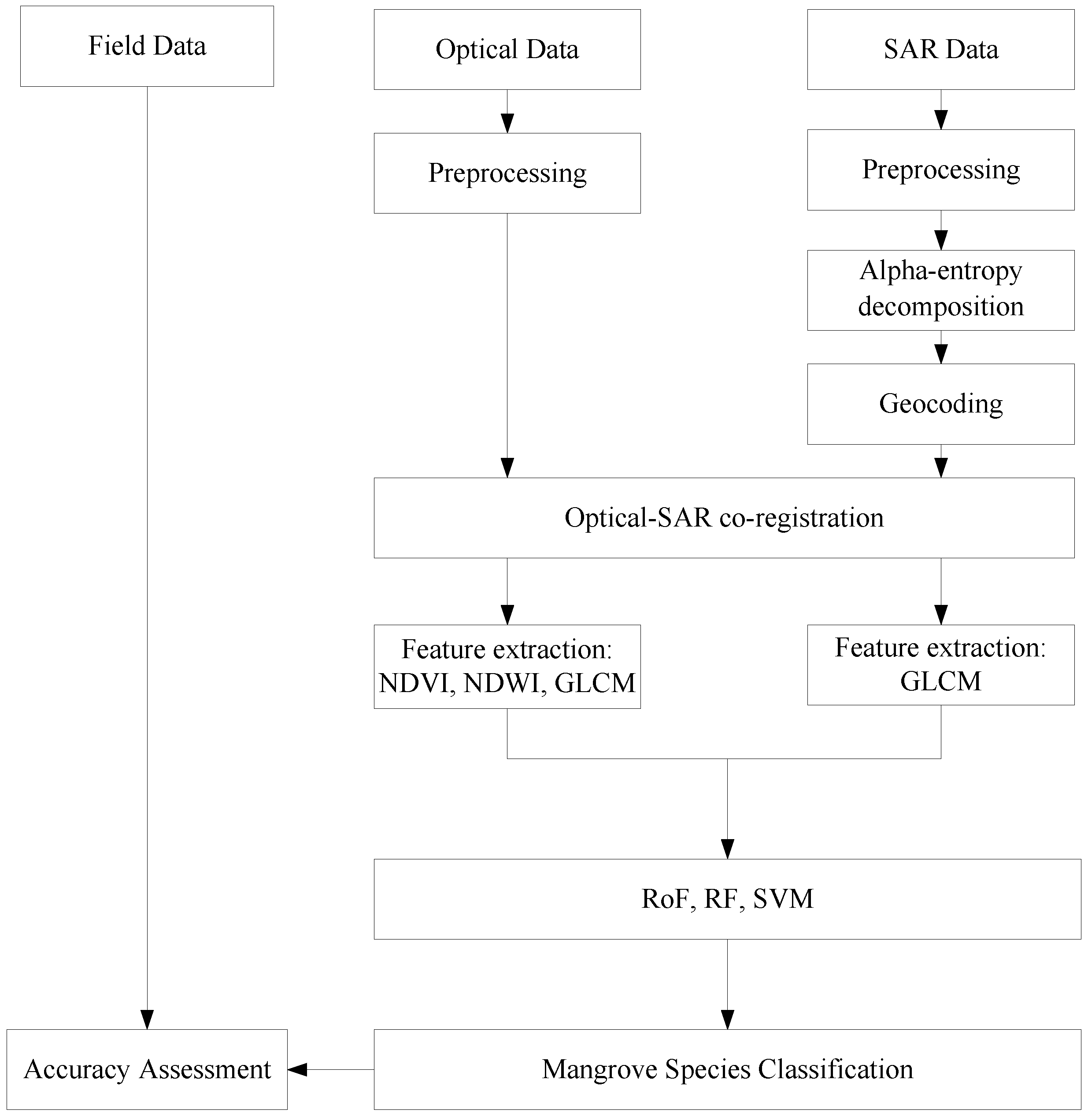 Remotesensing 10 00467 g003