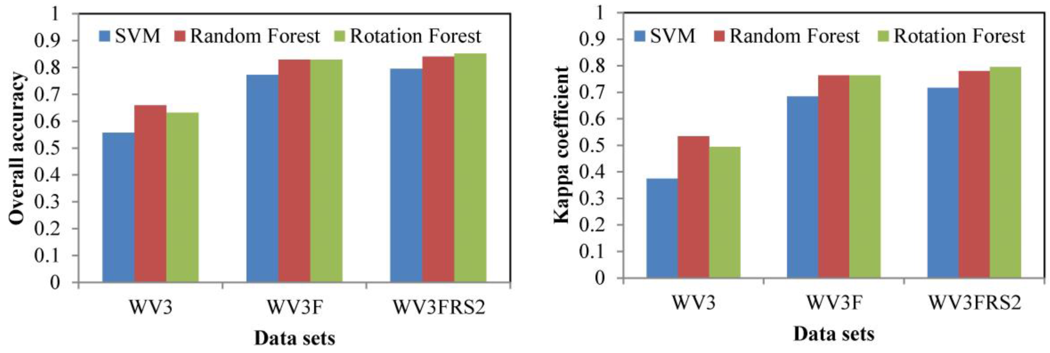 Remotesensing 10 00467 g005