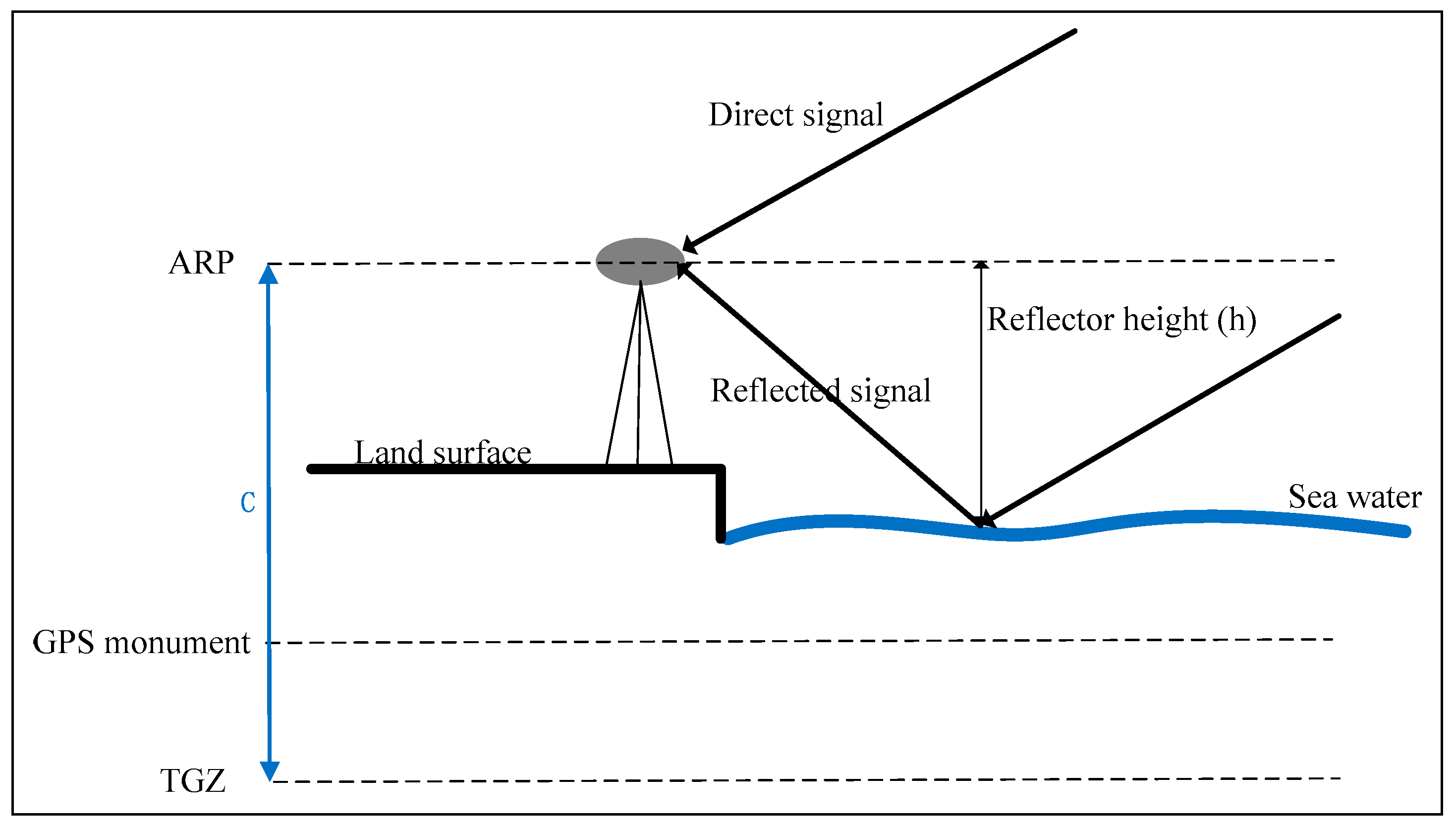 Remotesensing 10 00470 g001