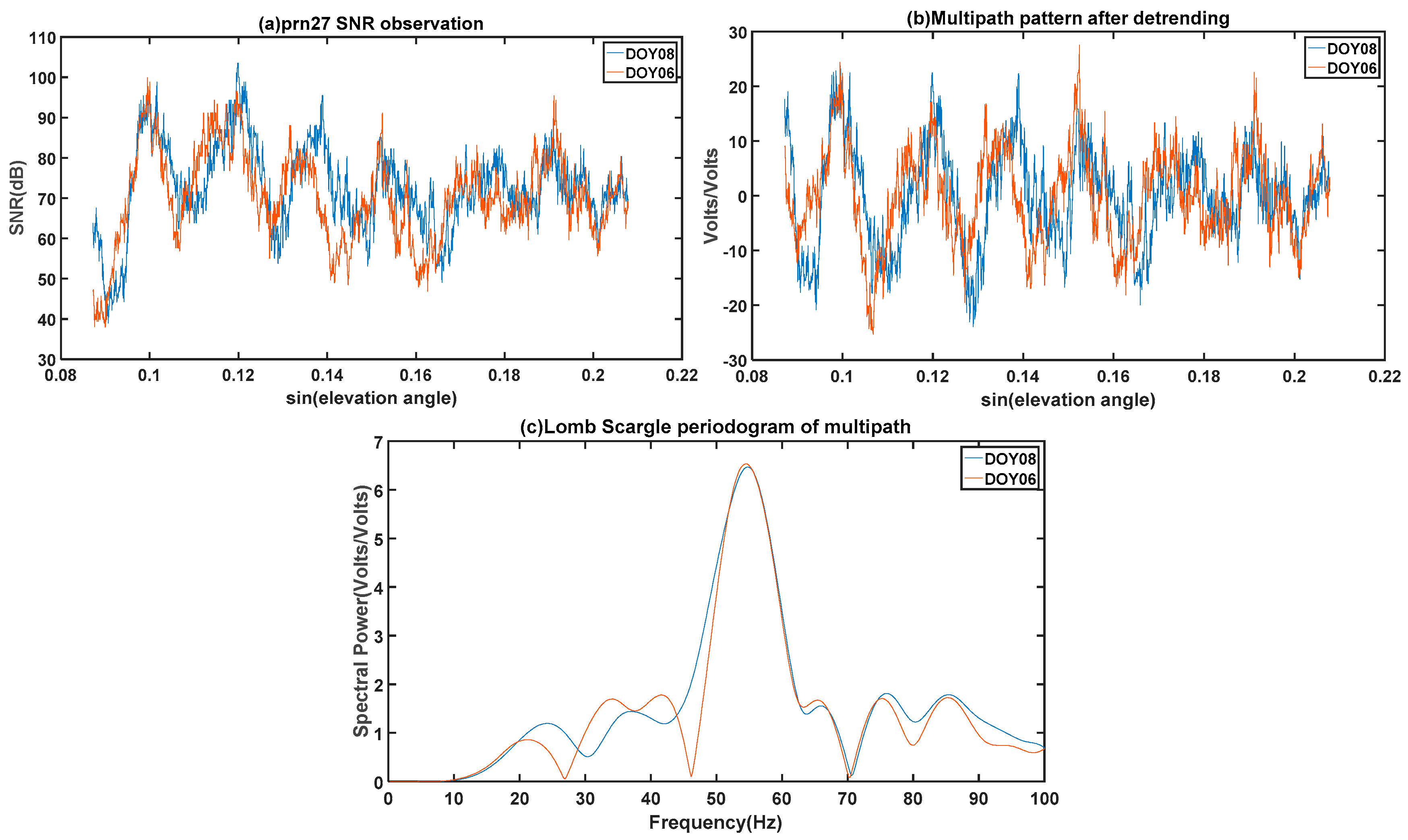 Remotesensing 10 00470 g002