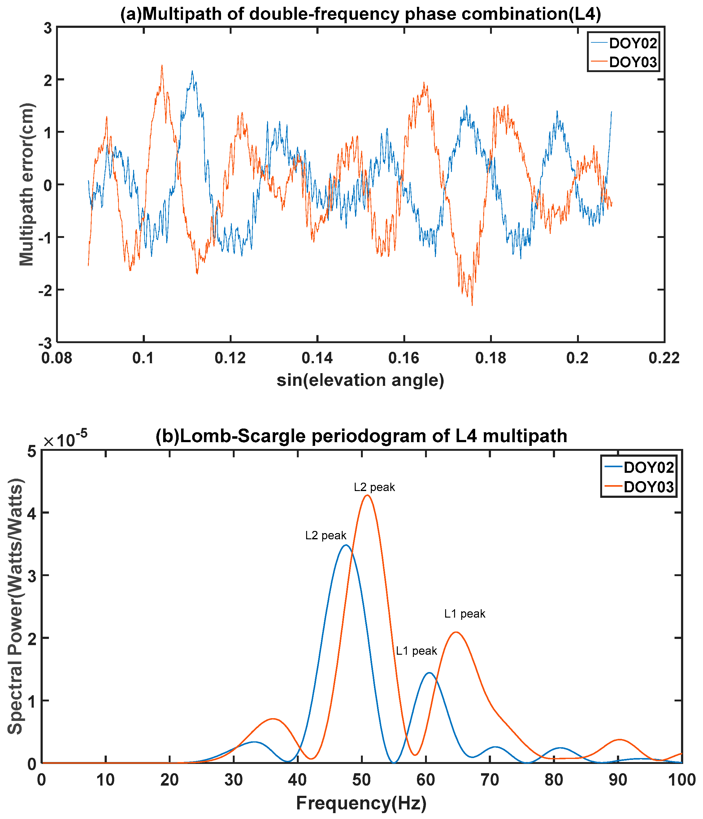 Remotesensing 10 00470 g003a