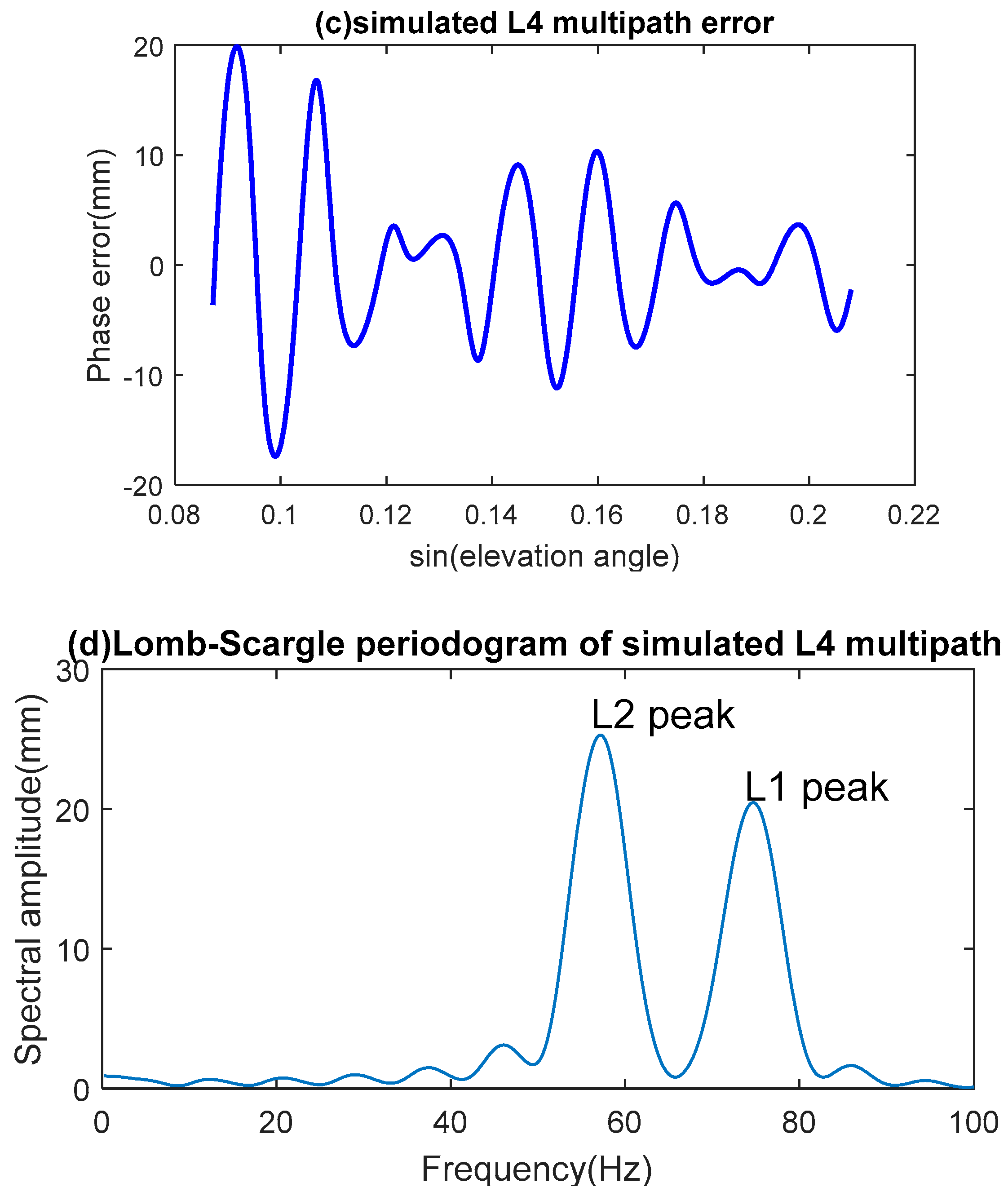 Remotesensing 10 00470 g003b