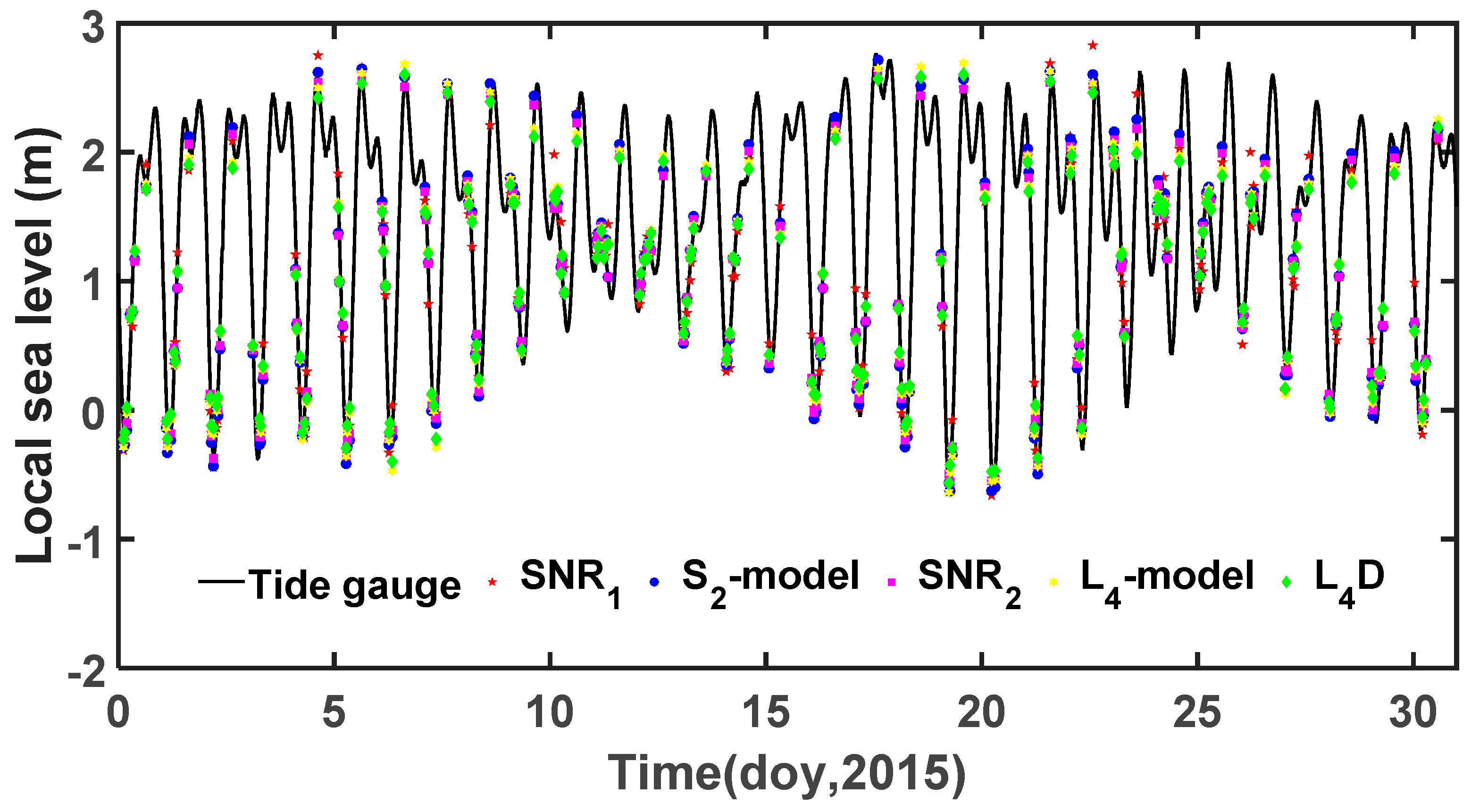 Remotesensing 10 00470 g006
