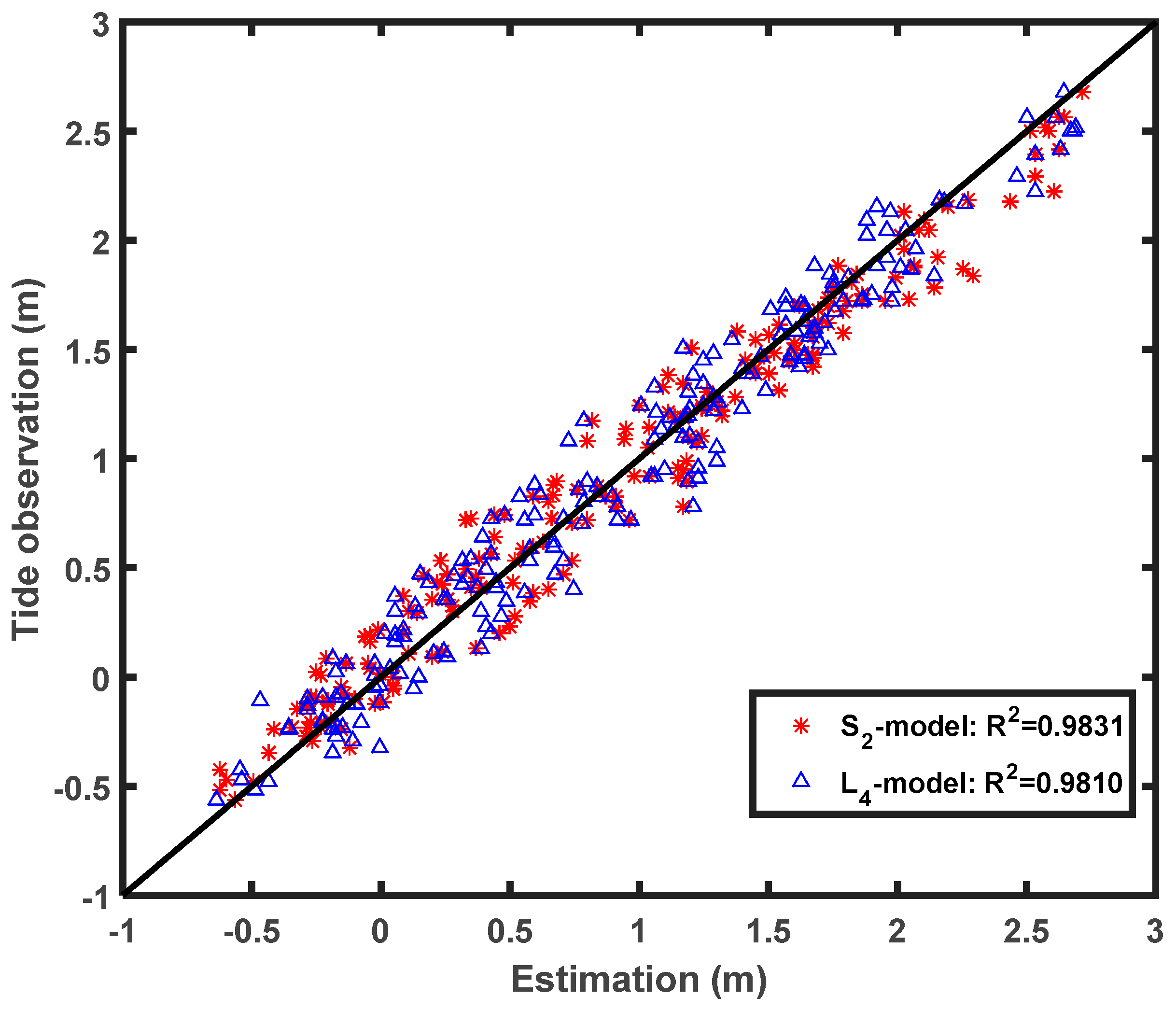 Remotesensing 10 00470 g007