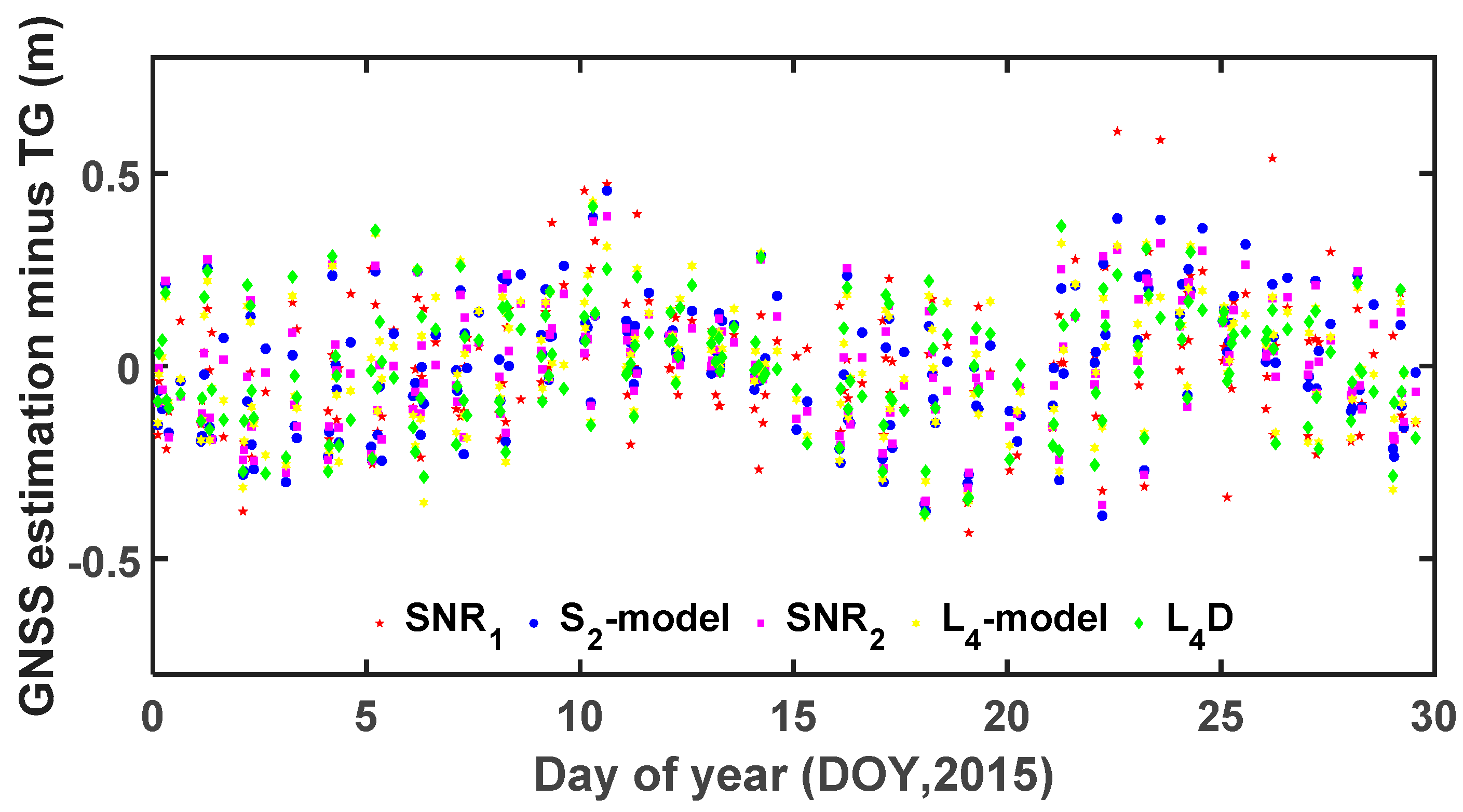 Remotesensing 10 00470 g009