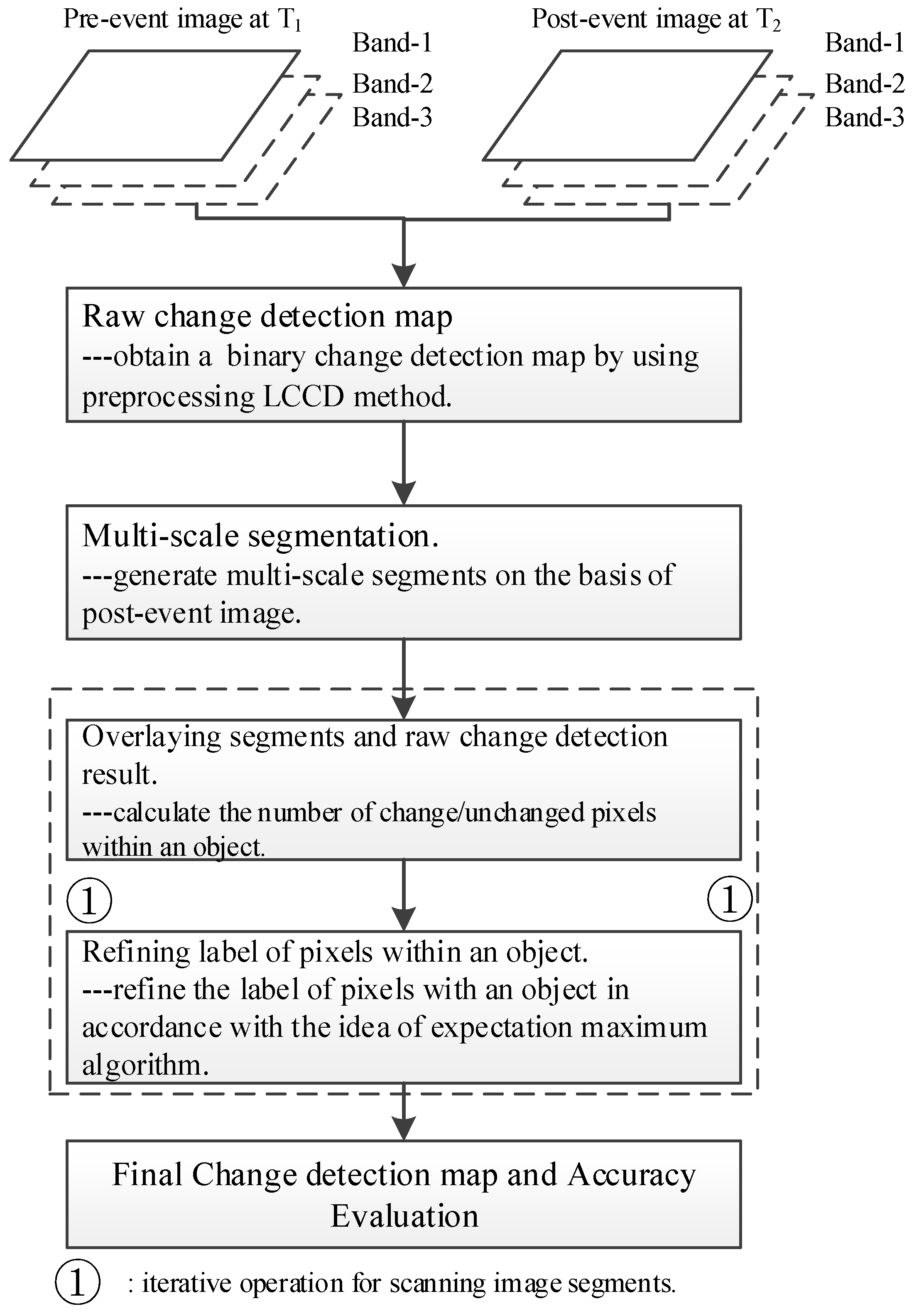 Remotesensing 10 00472 g001