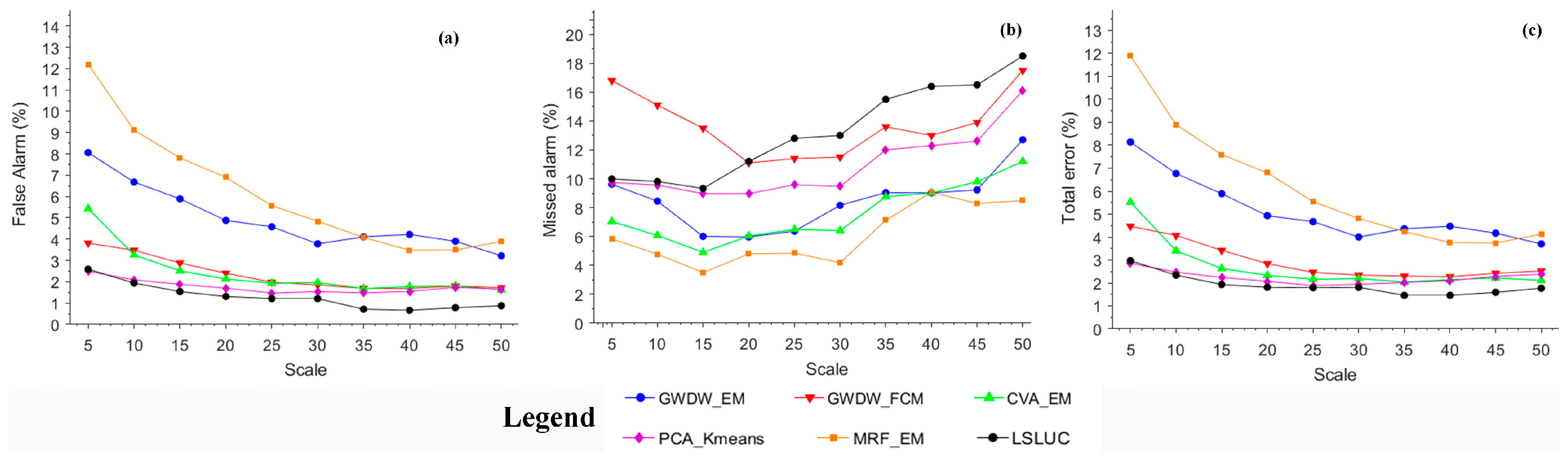 Remotesensing 10 00472 g011