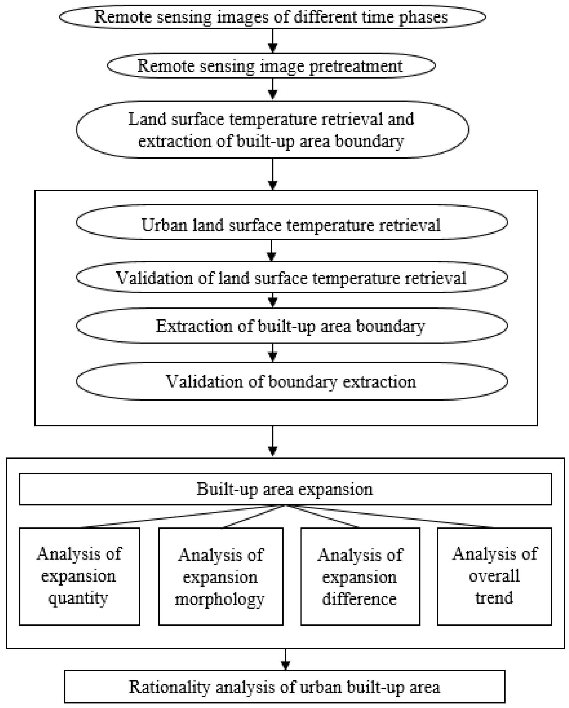 Remotesensing 10 00473 g002