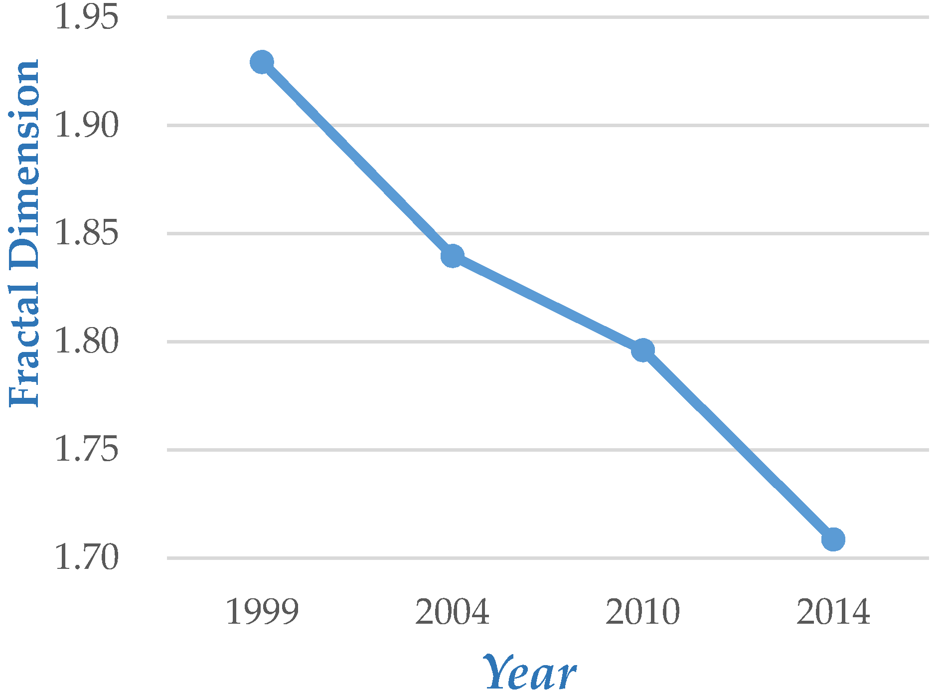 Remotesensing 10 00473 g009